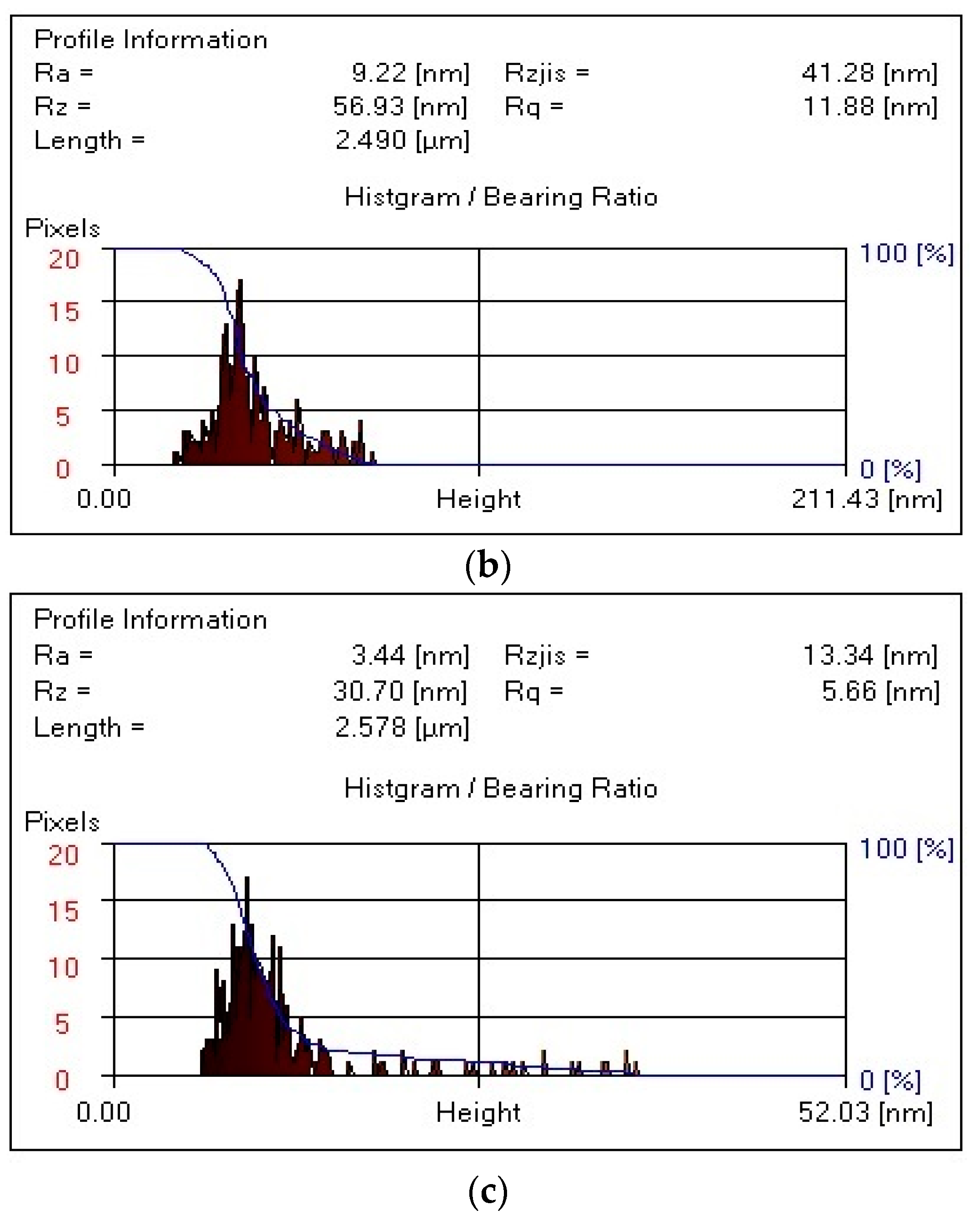 Polymers 17 01022 g006b