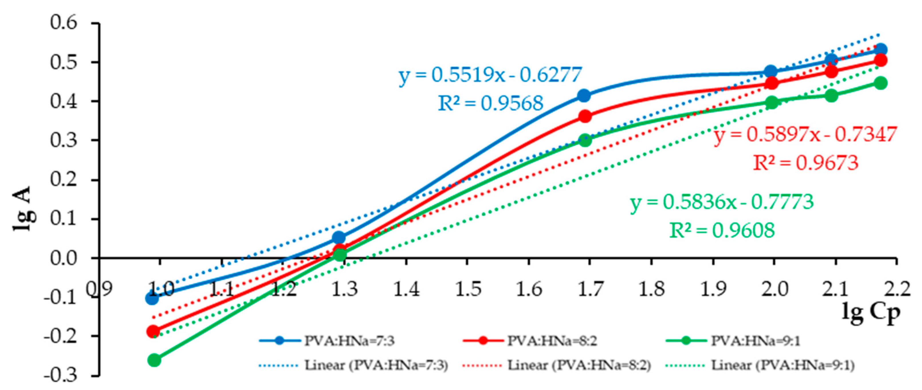 Polymers 17 01022 g009