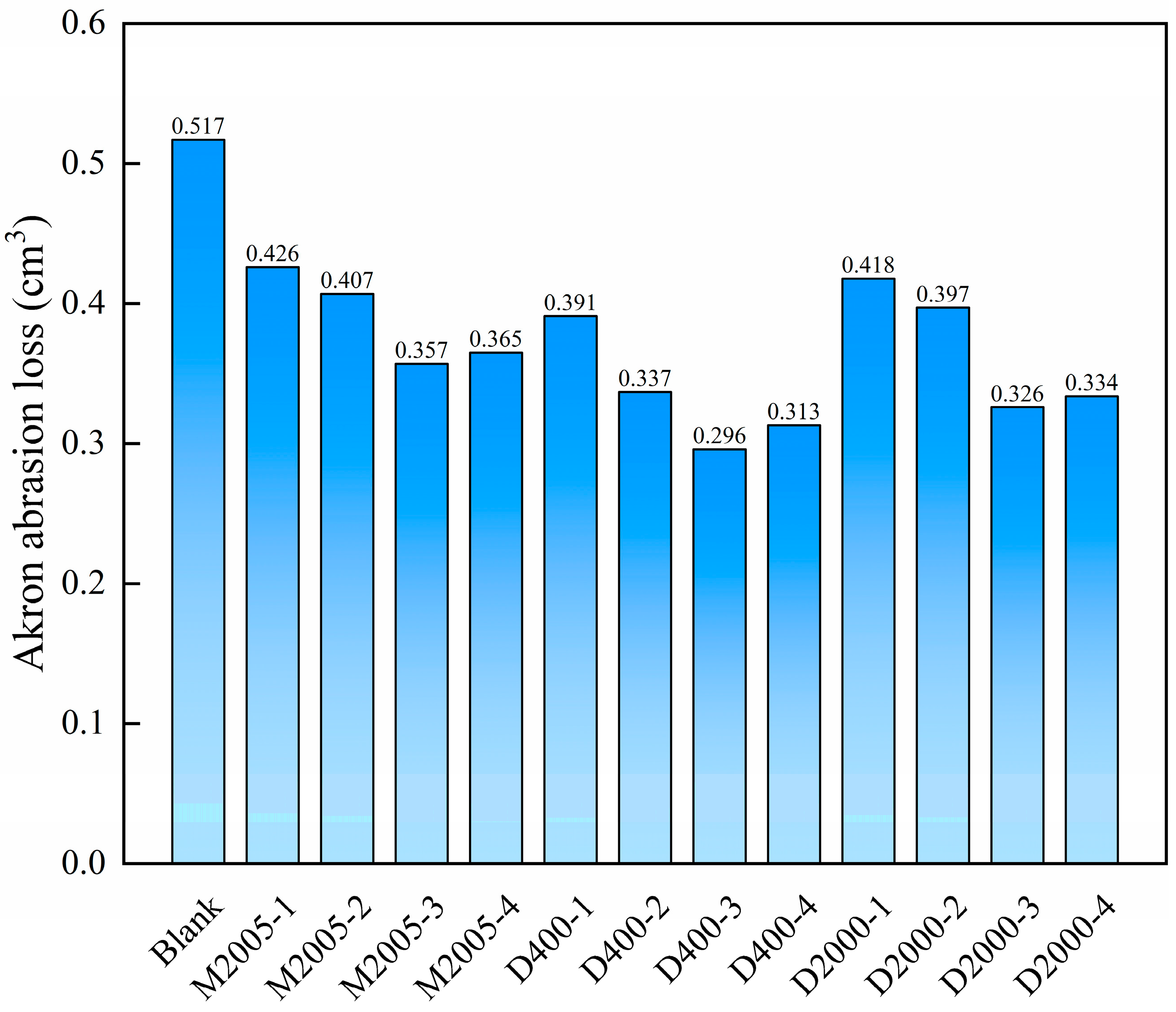Polymers 17 01023 g003
