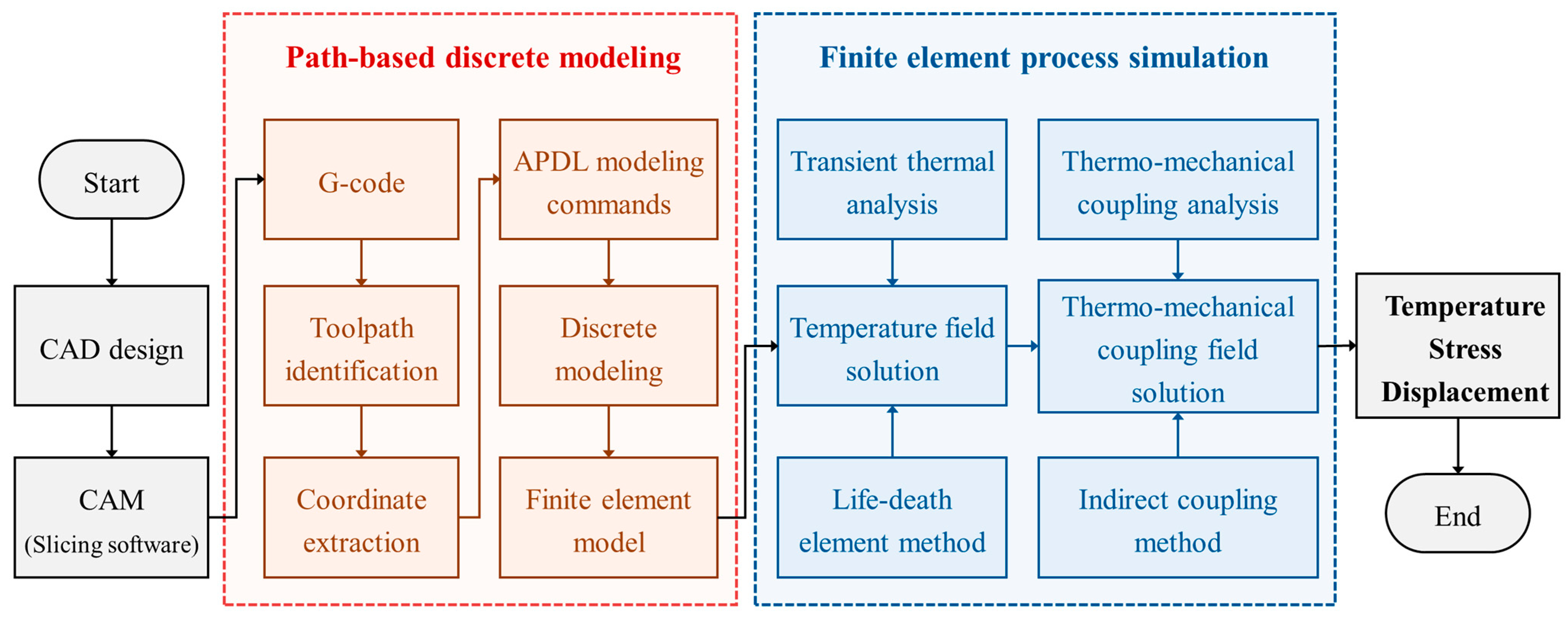 Polymers 17 01026 g001