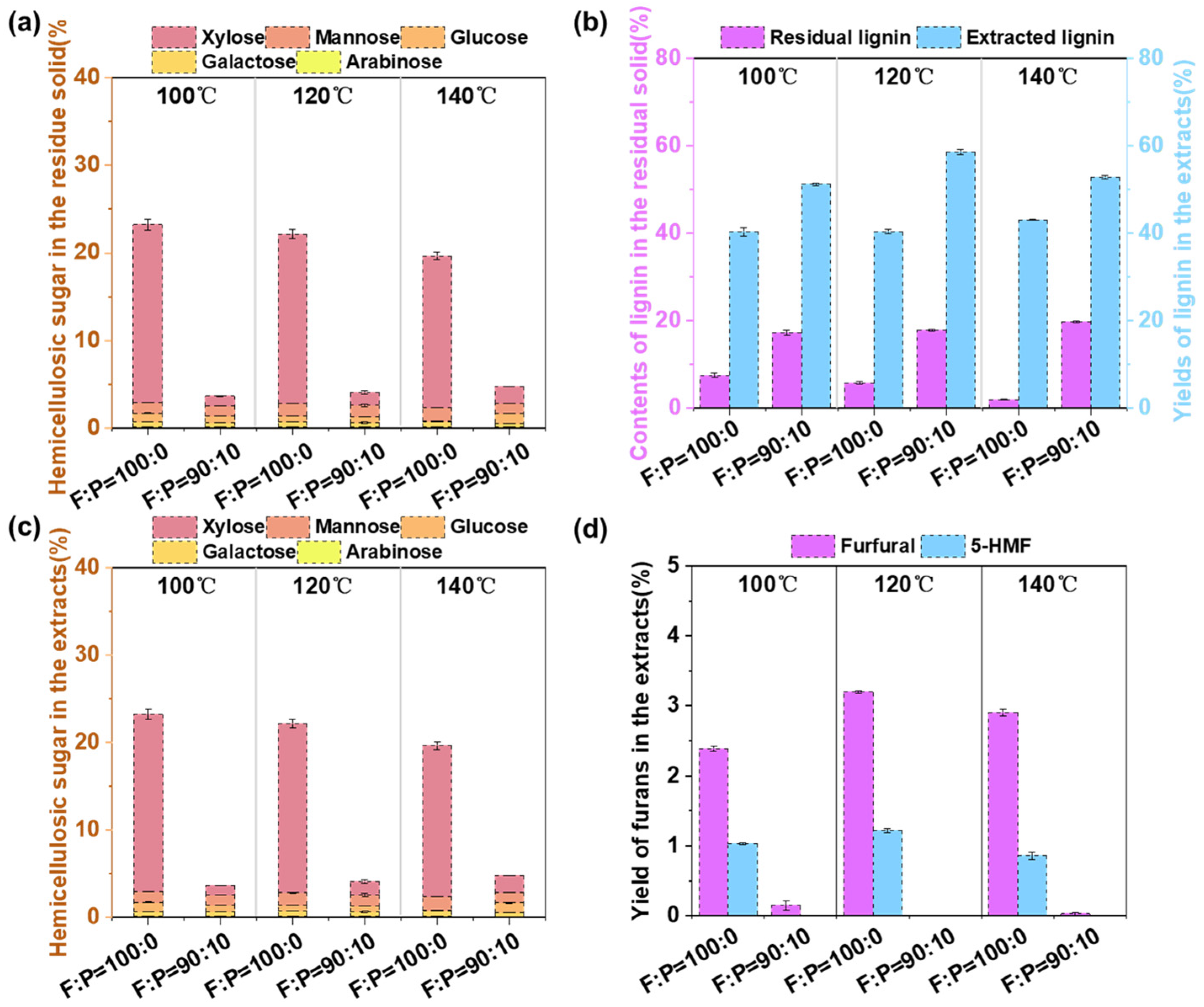 Polymers 17 01029 g003