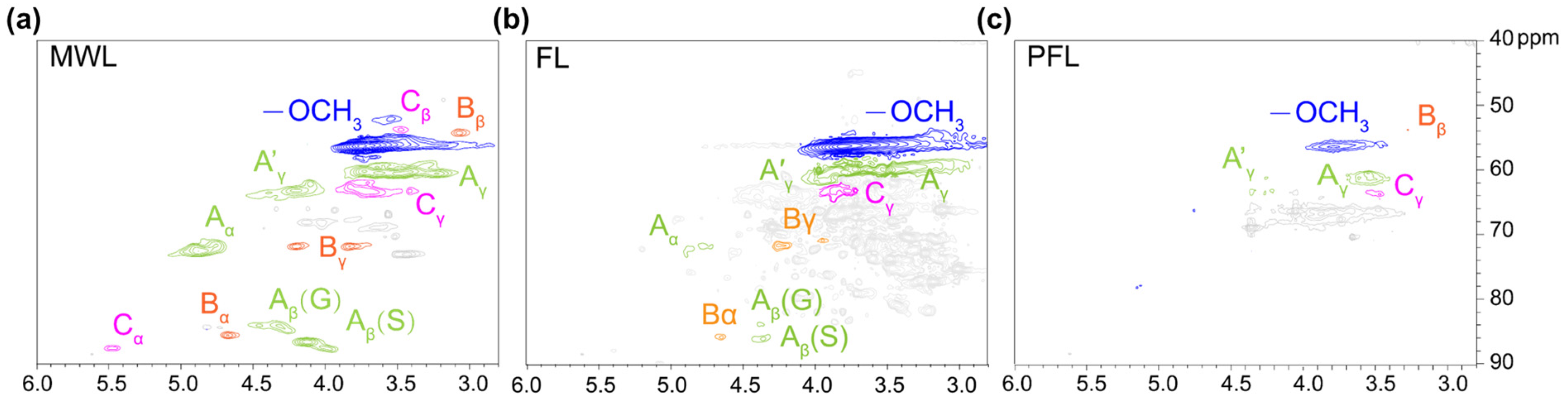 Polymers 17 01029 g004