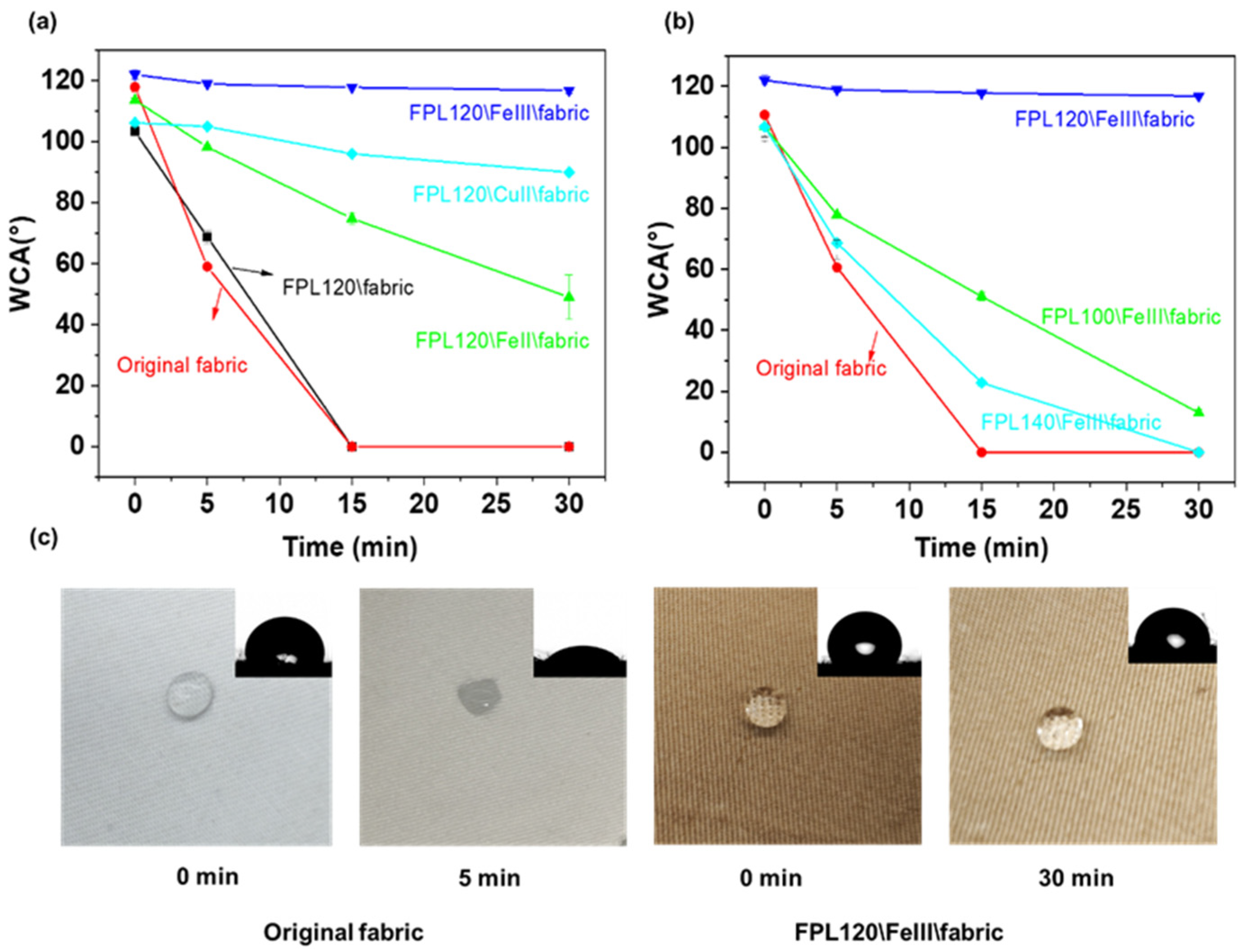 Polymers 17 01029 g009