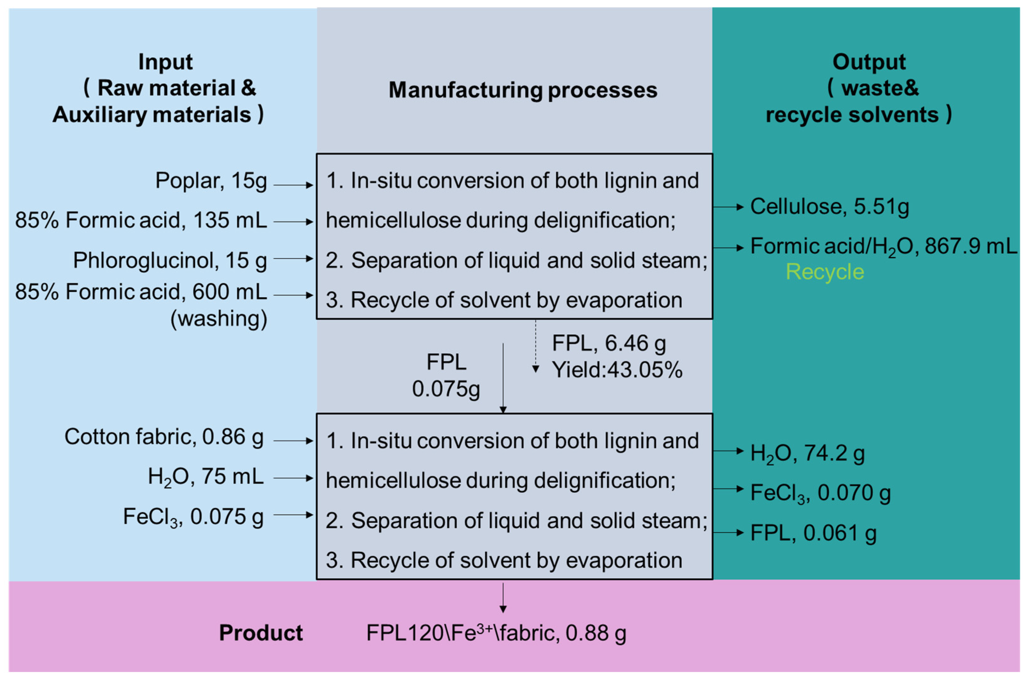 Polymers 17 01029 g011