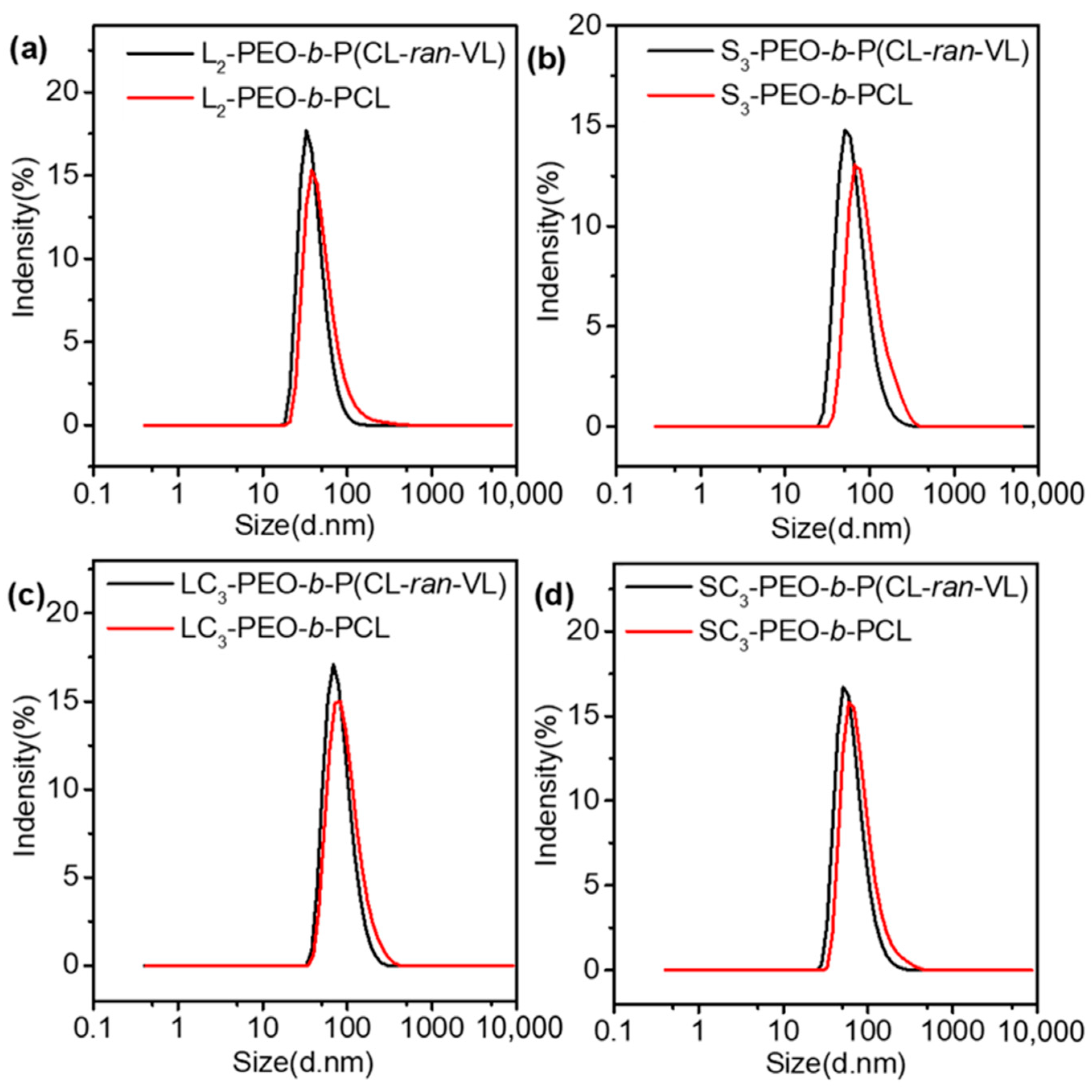 Polymers 17 01030 g002