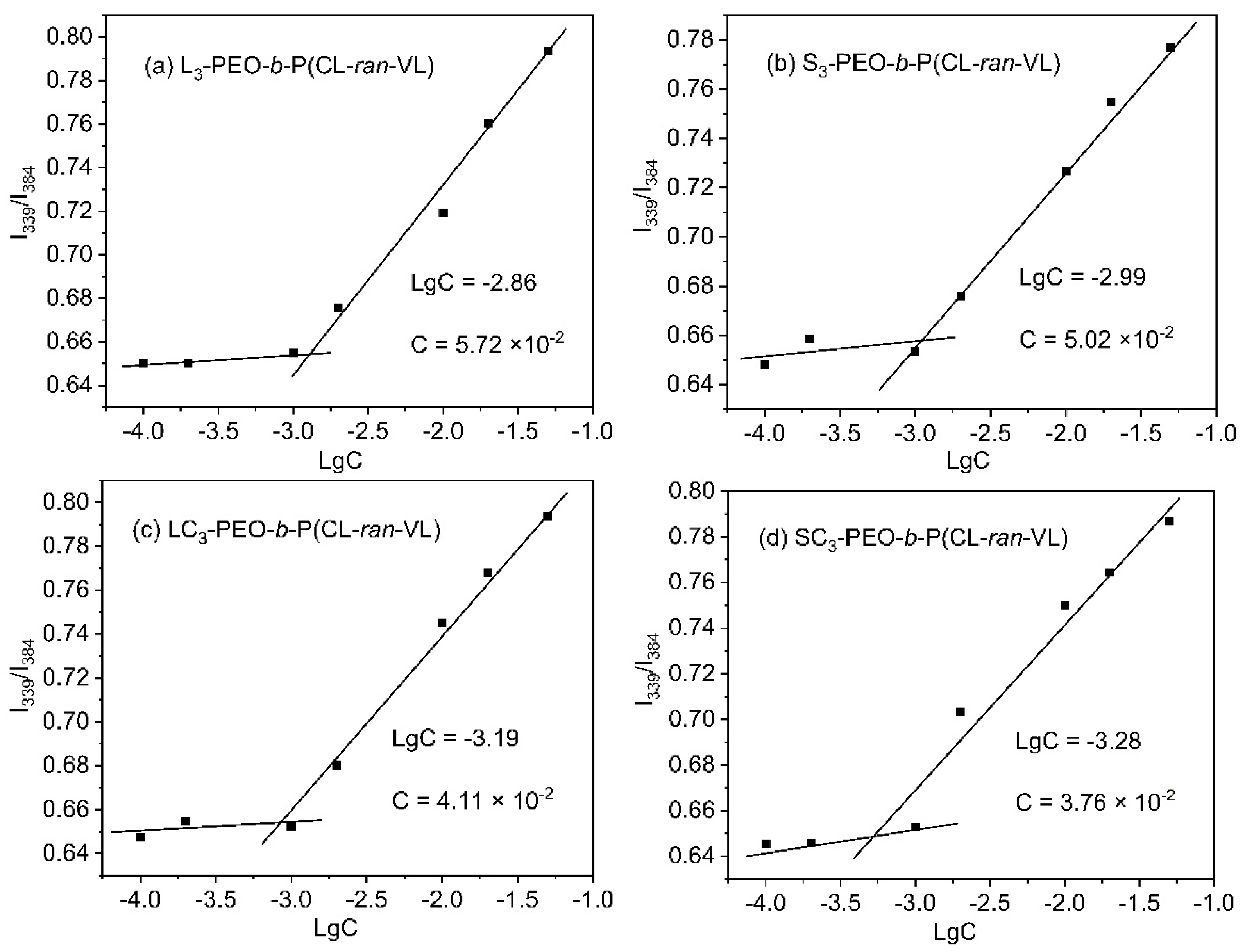 Polymers 17 01030 g004