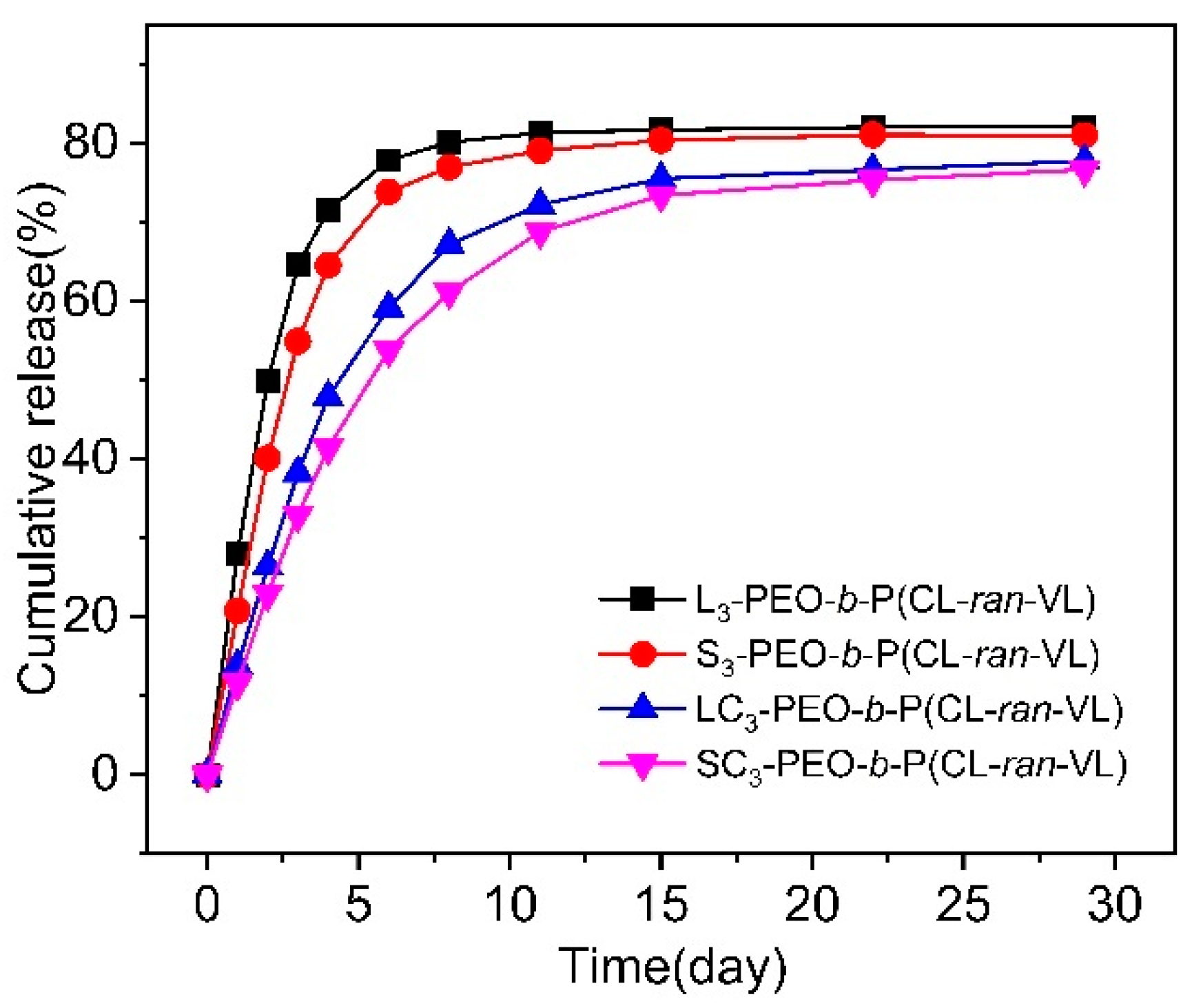 Polymers 17 01030 g006