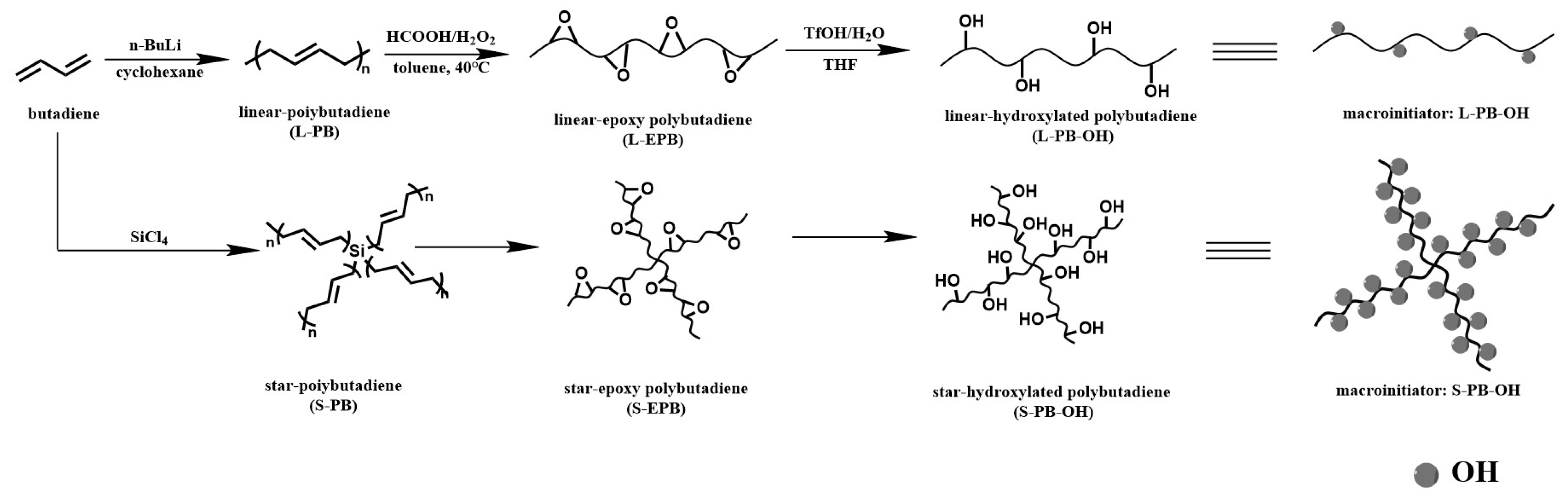Polymers 17 01030 sch001