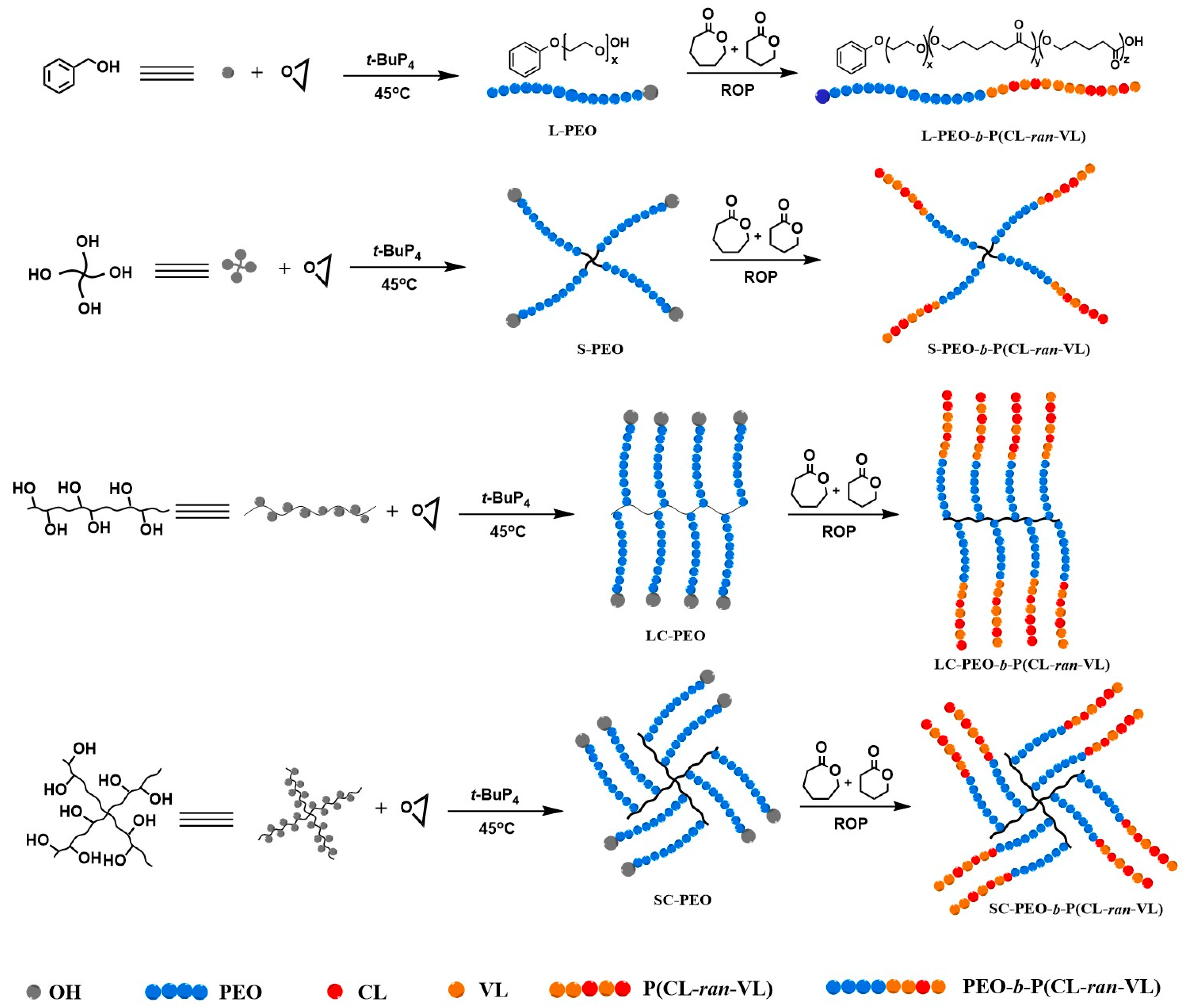 Polymers 17 01030 sch002