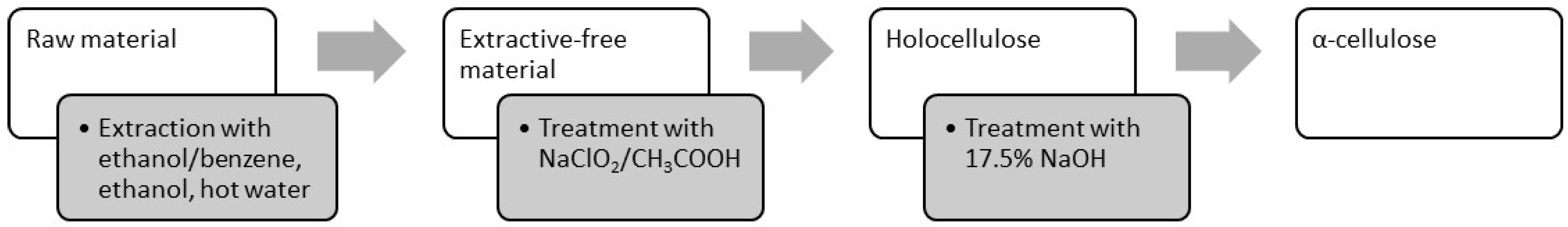 Polymers 17 01032 g001