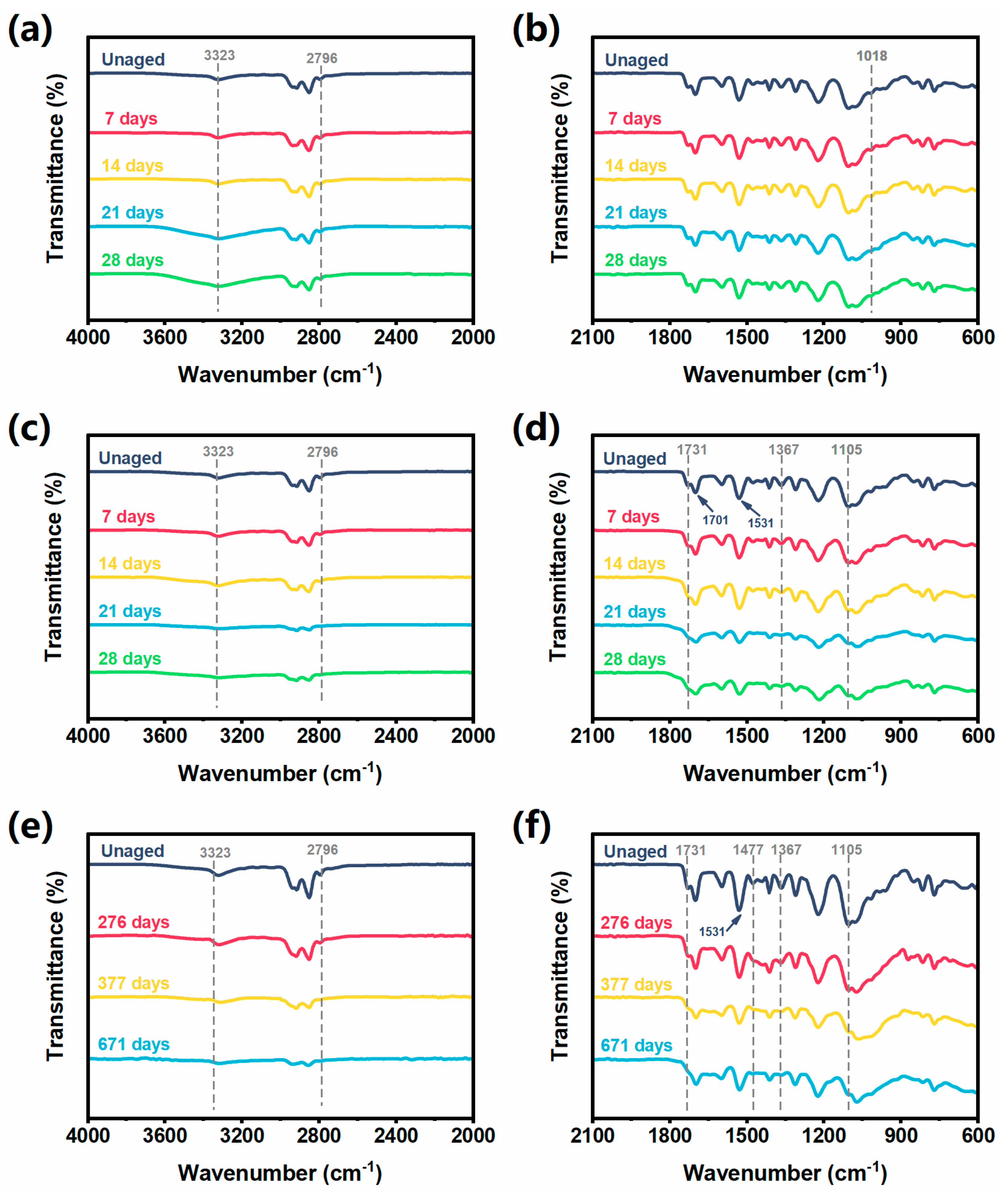Polymers 17 01033 g006