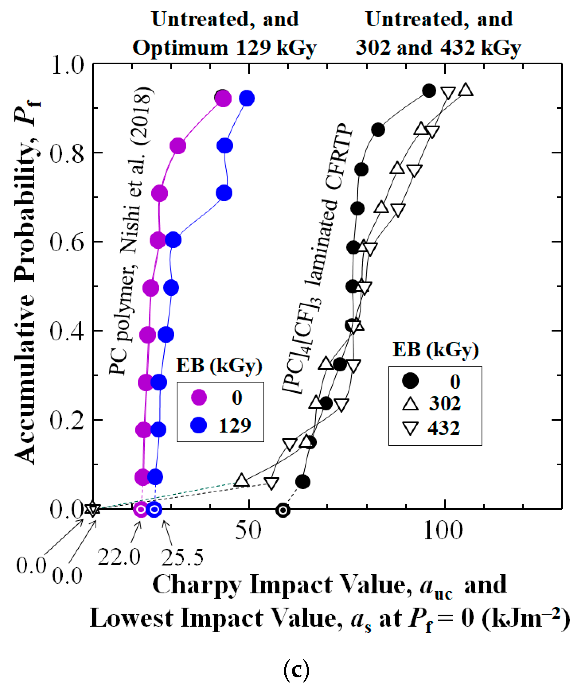 Polymers 17 01034 g005b