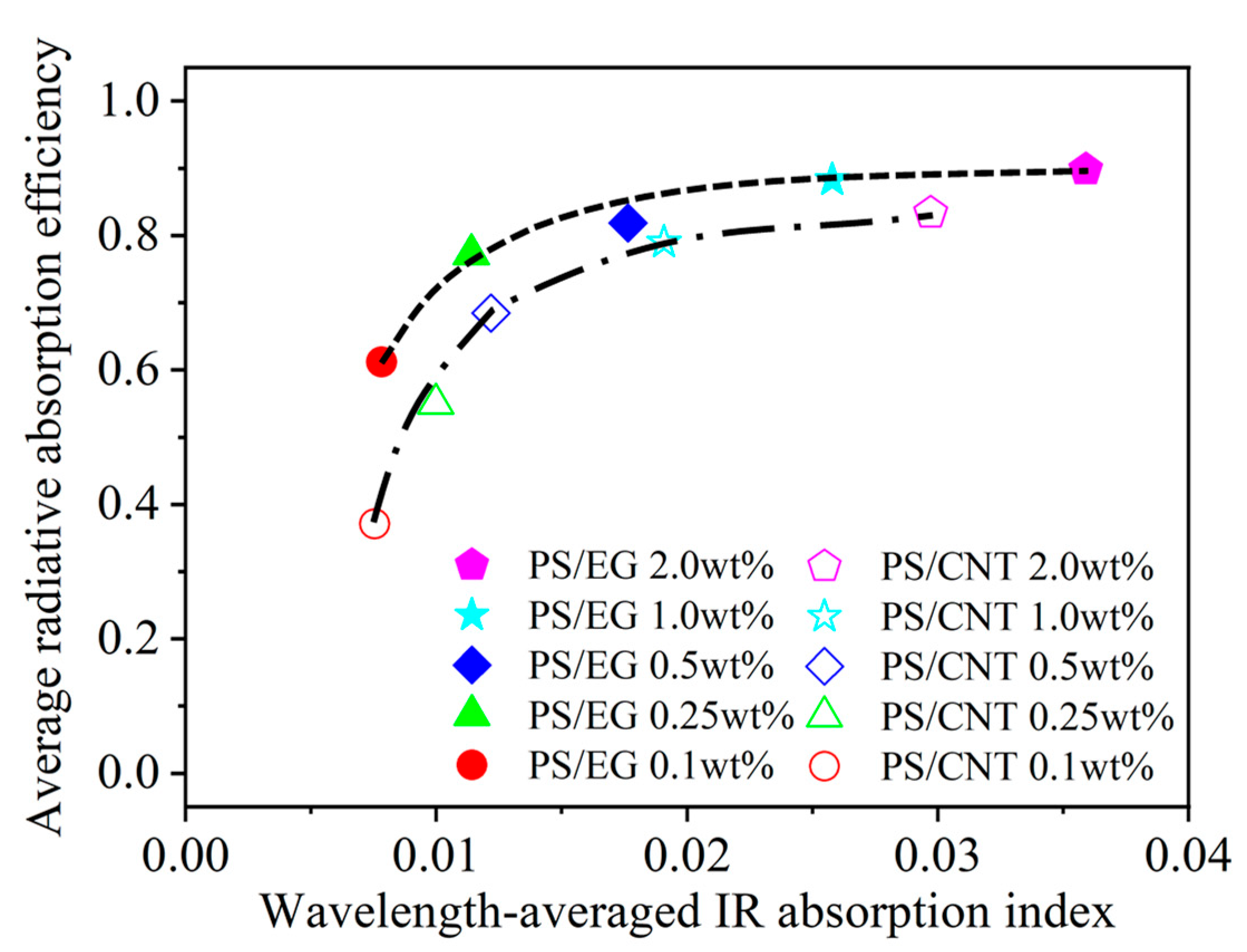 Polymers 17 01040 g007