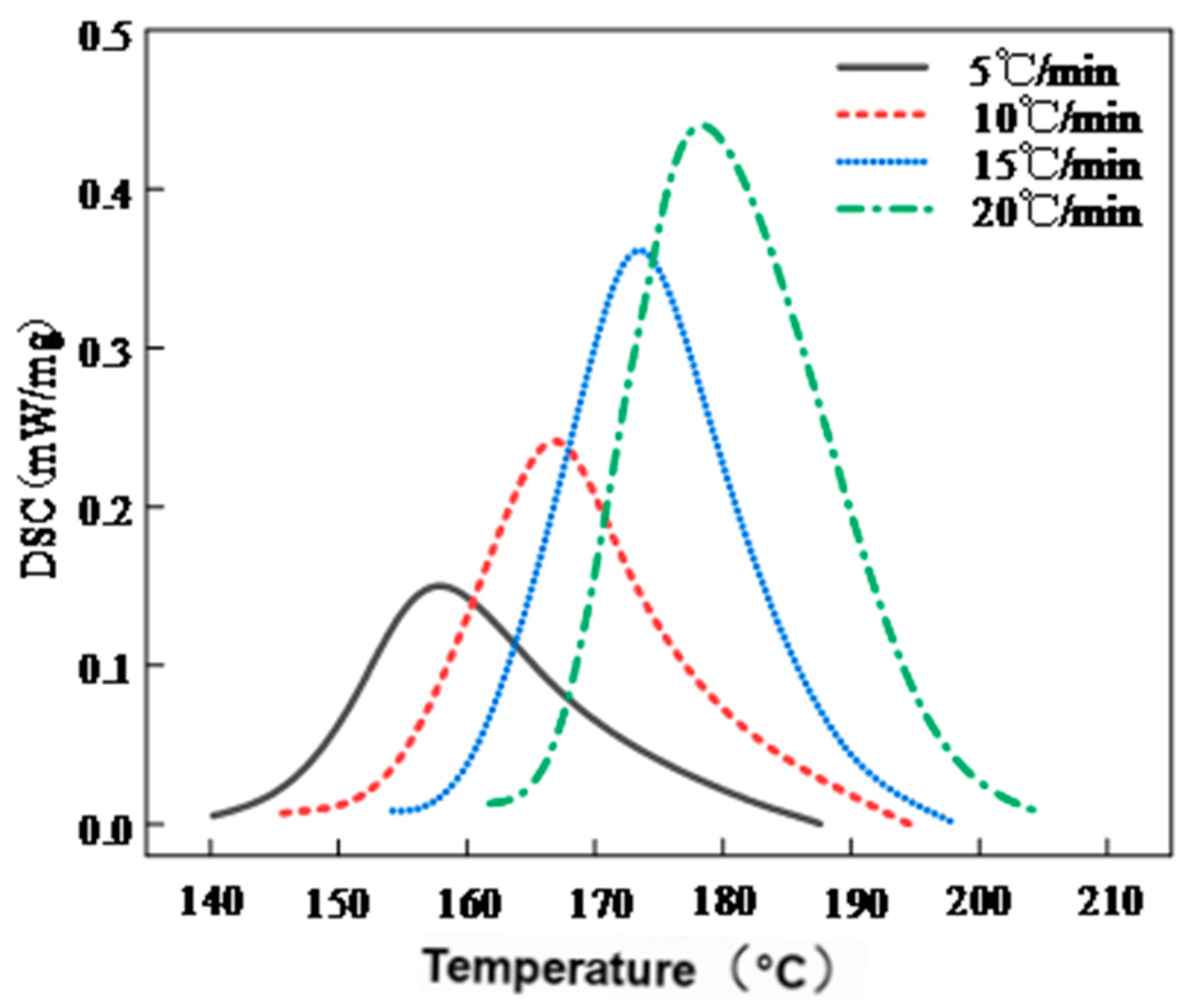 Polymers 17 01045 g004