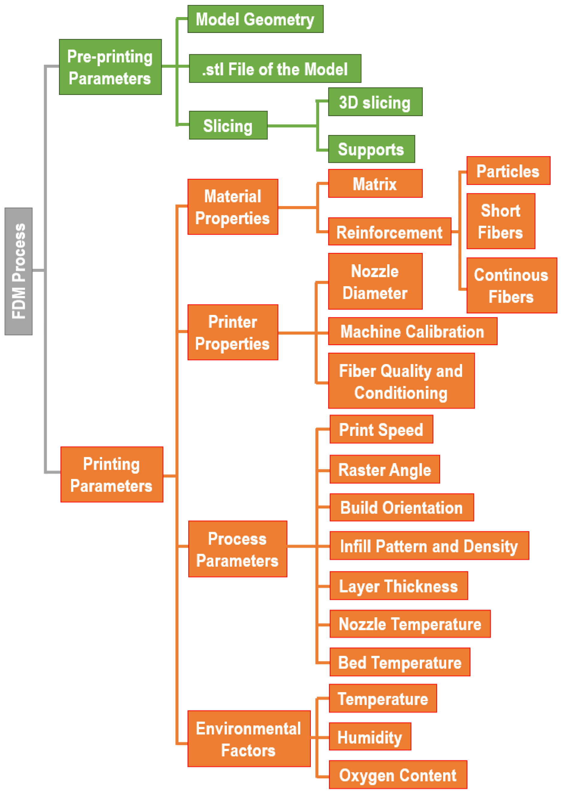 Polymers 17 01054 g003