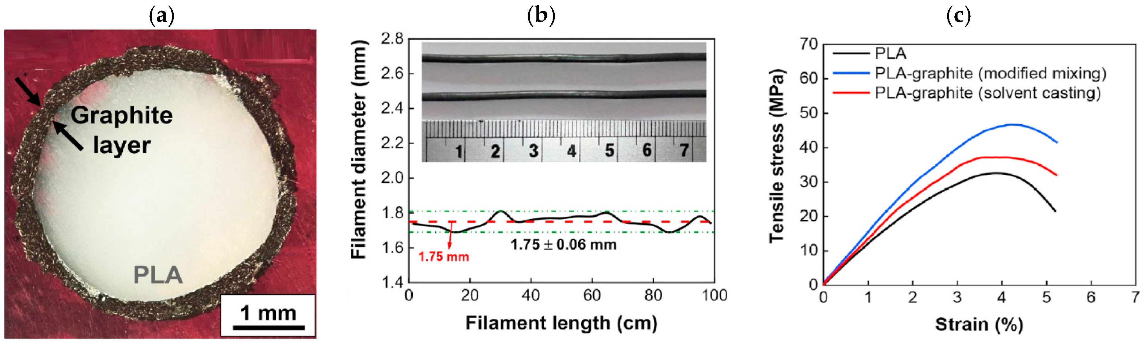 Polymers 17 01054 g014