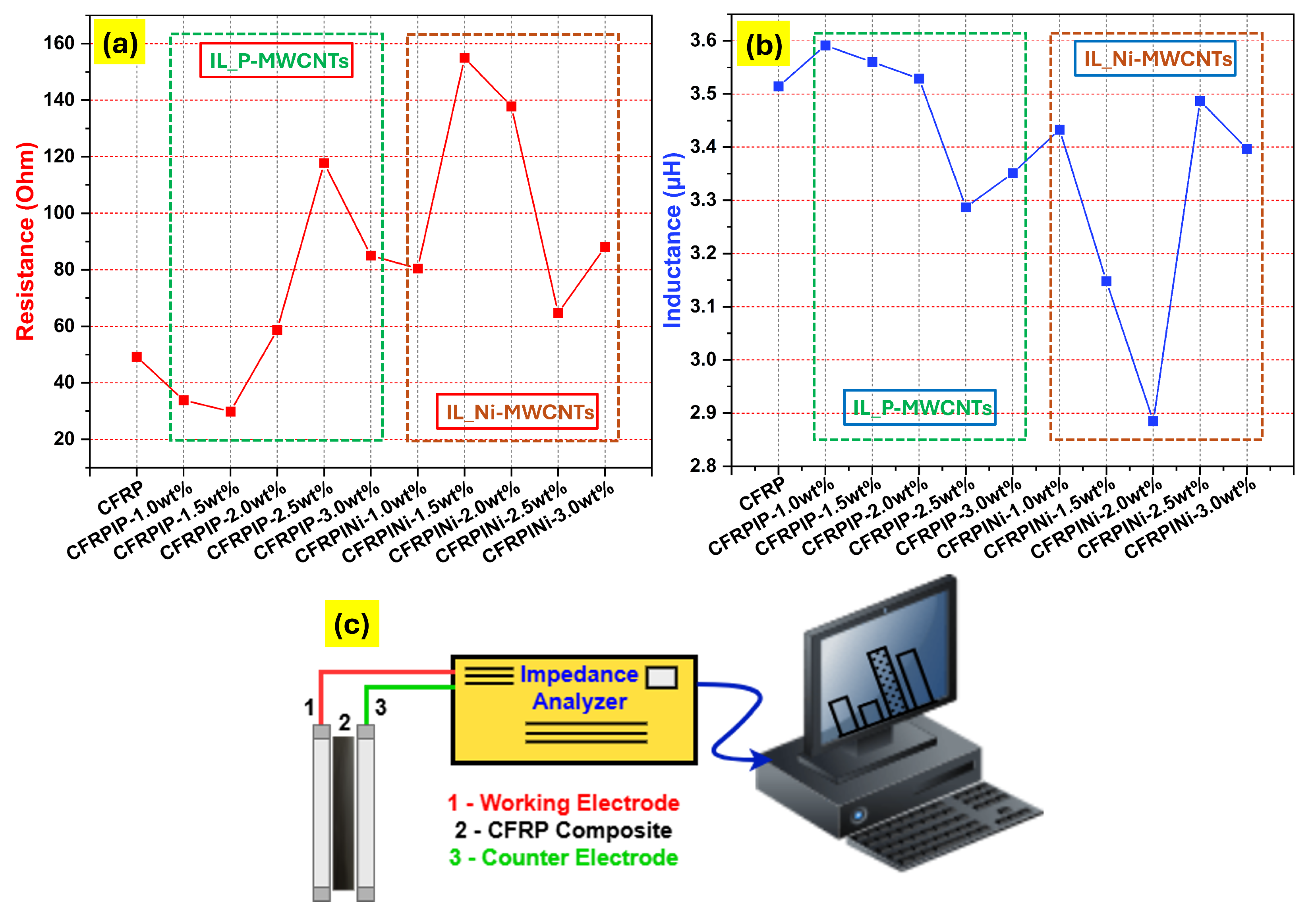 Polymers 17 01056 g005