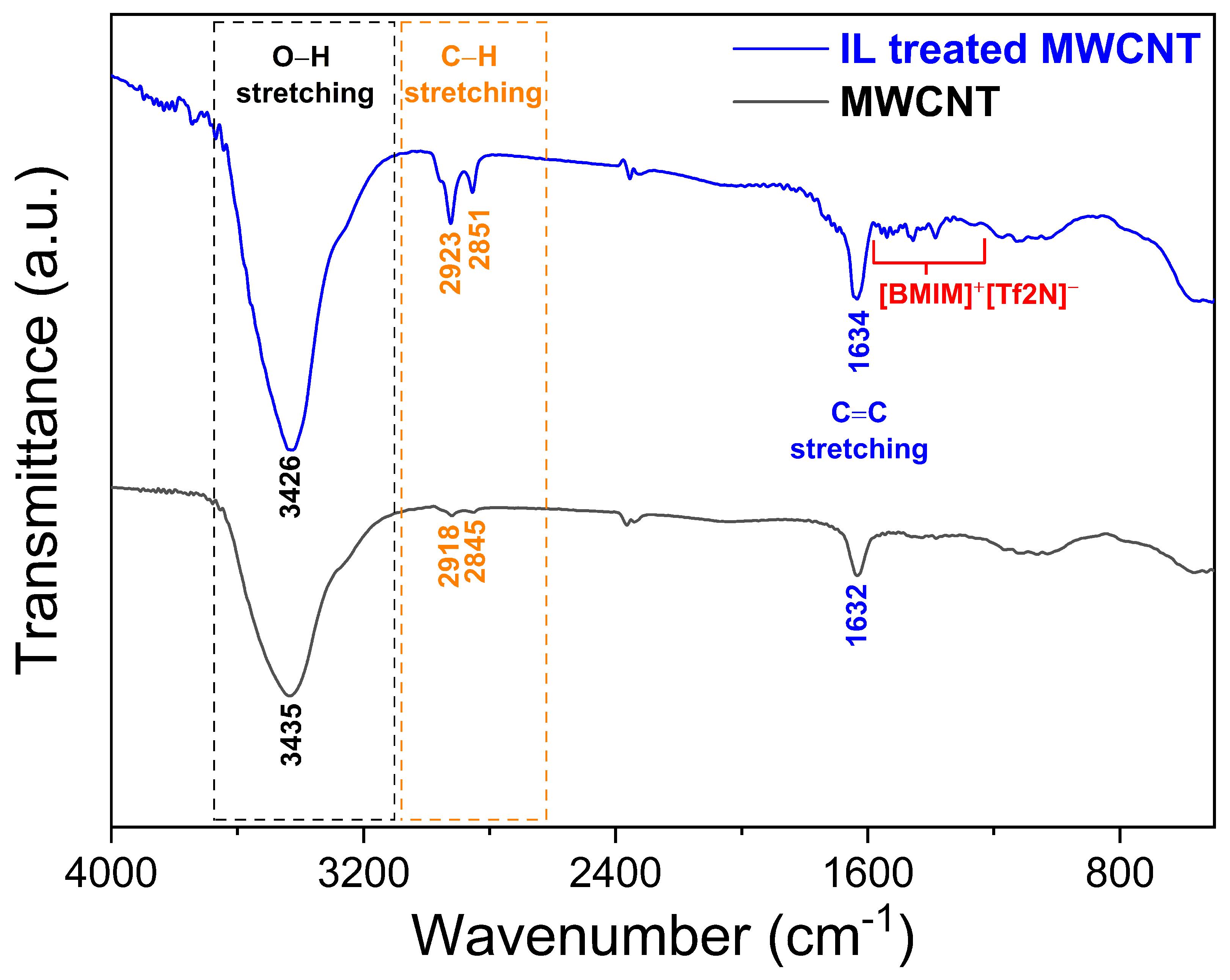 Polymers 17 01056 g009