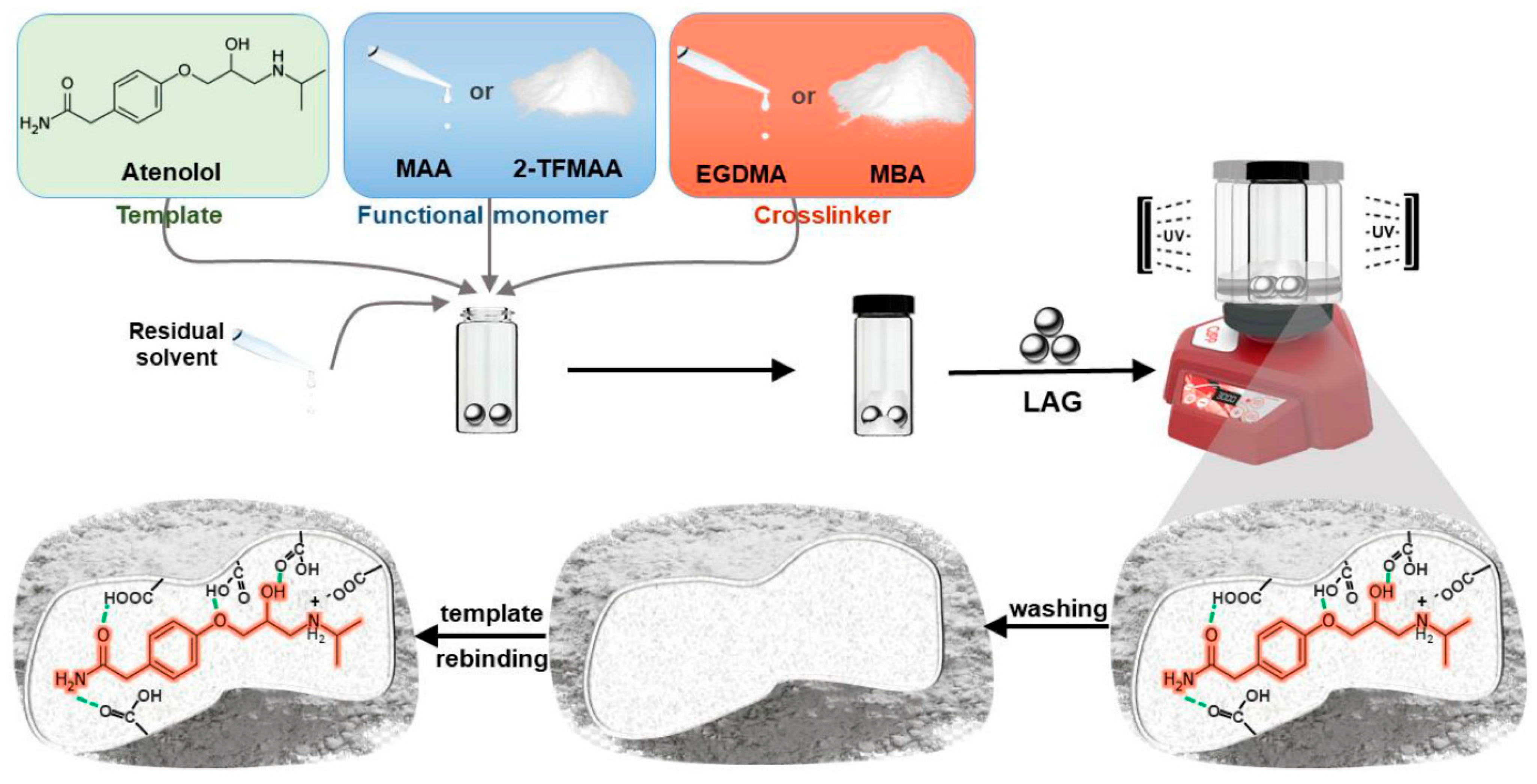 Polymers 17 01057 g009
