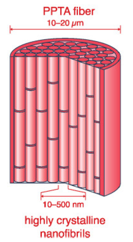 Polymers 17 01058 g002