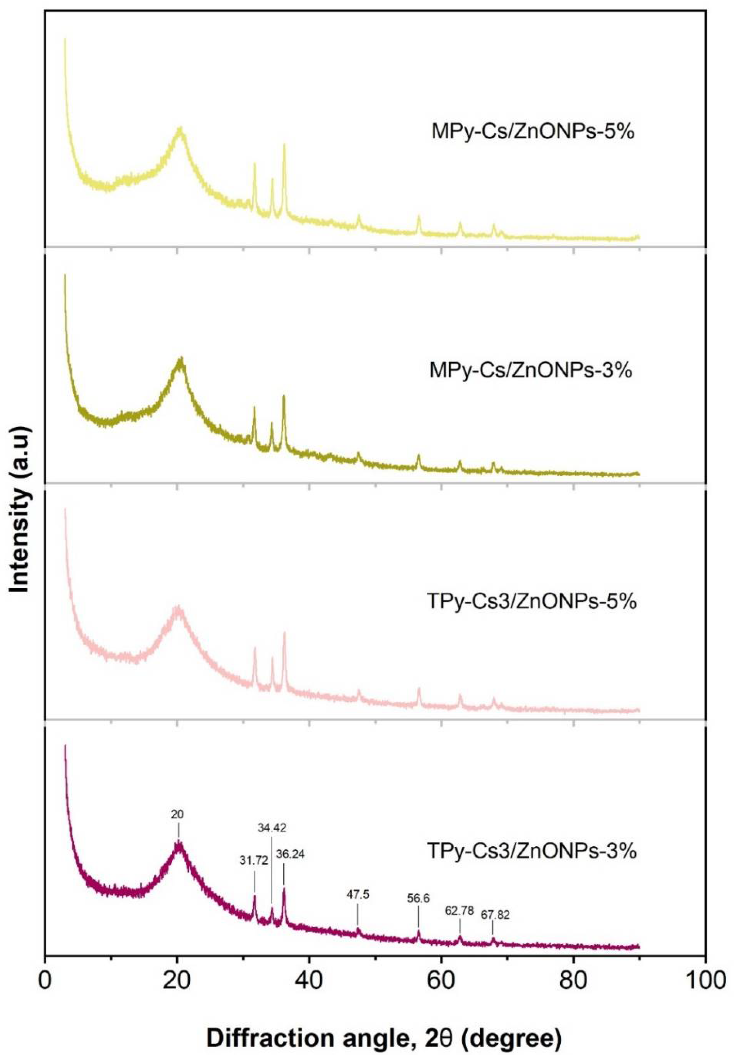 Polymers 17 01061 g008