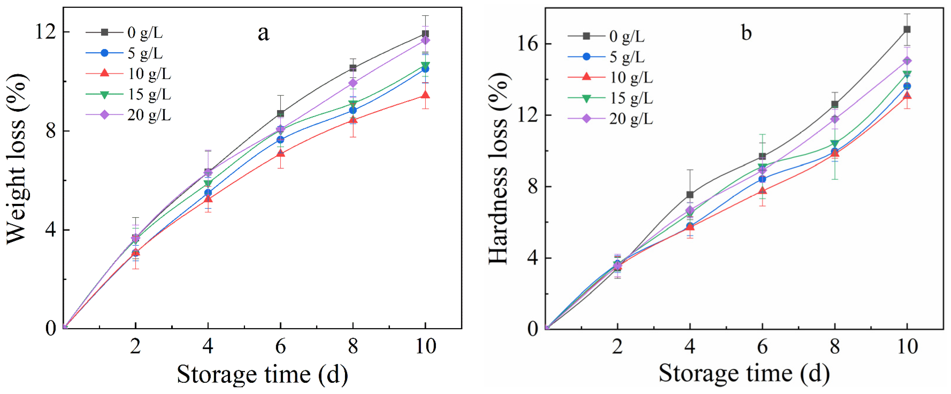 Polymers 17 01062 g002a