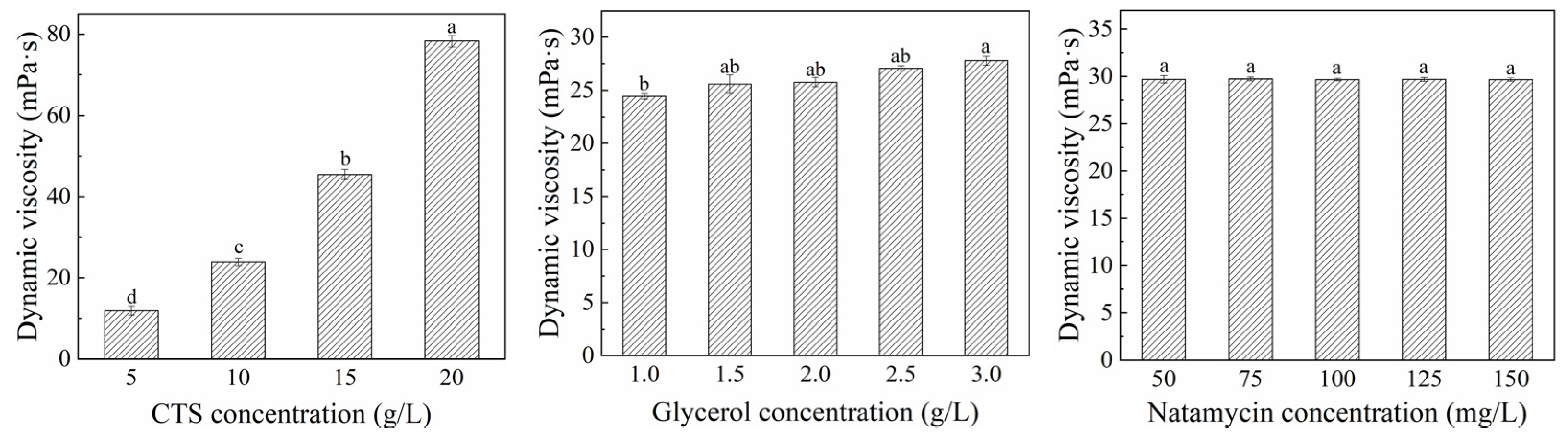 Polymers 17 01062 g003