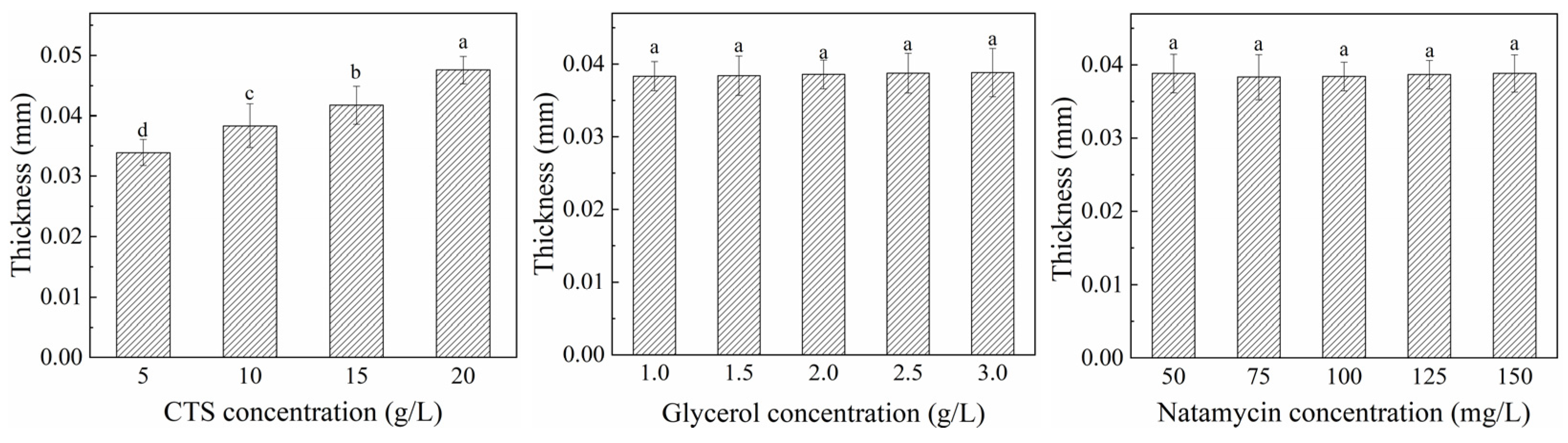 Polymers 17 01062 g005