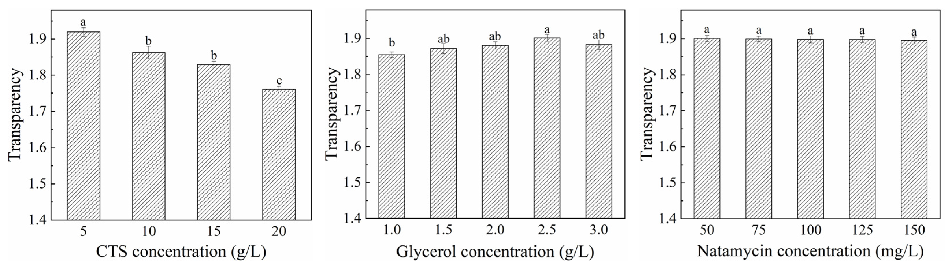 Polymers 17 01062 g006