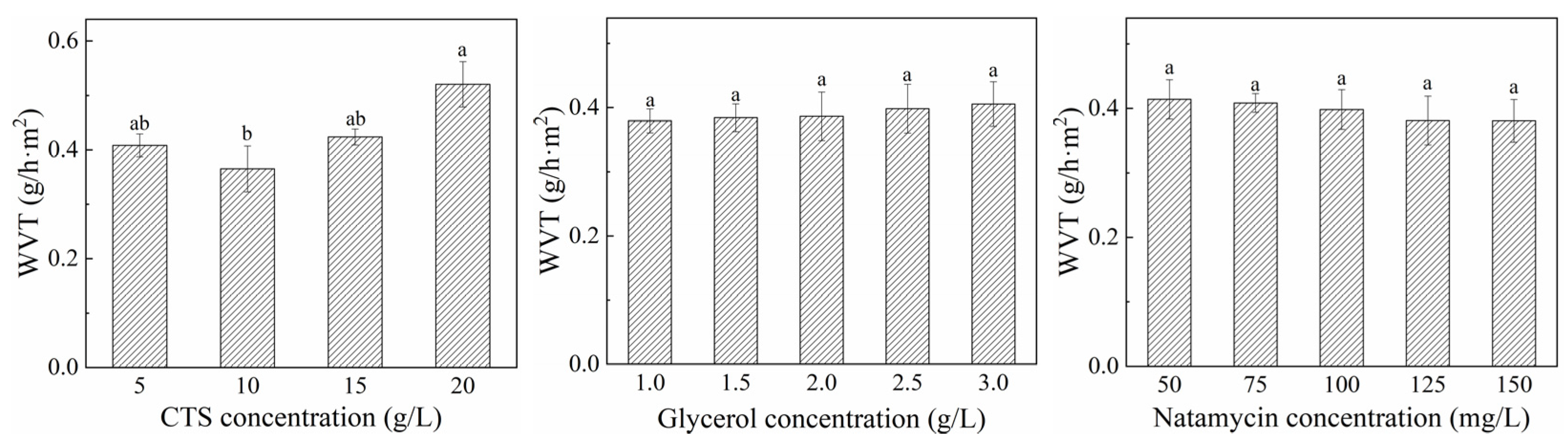 Polymers 17 01062 g007