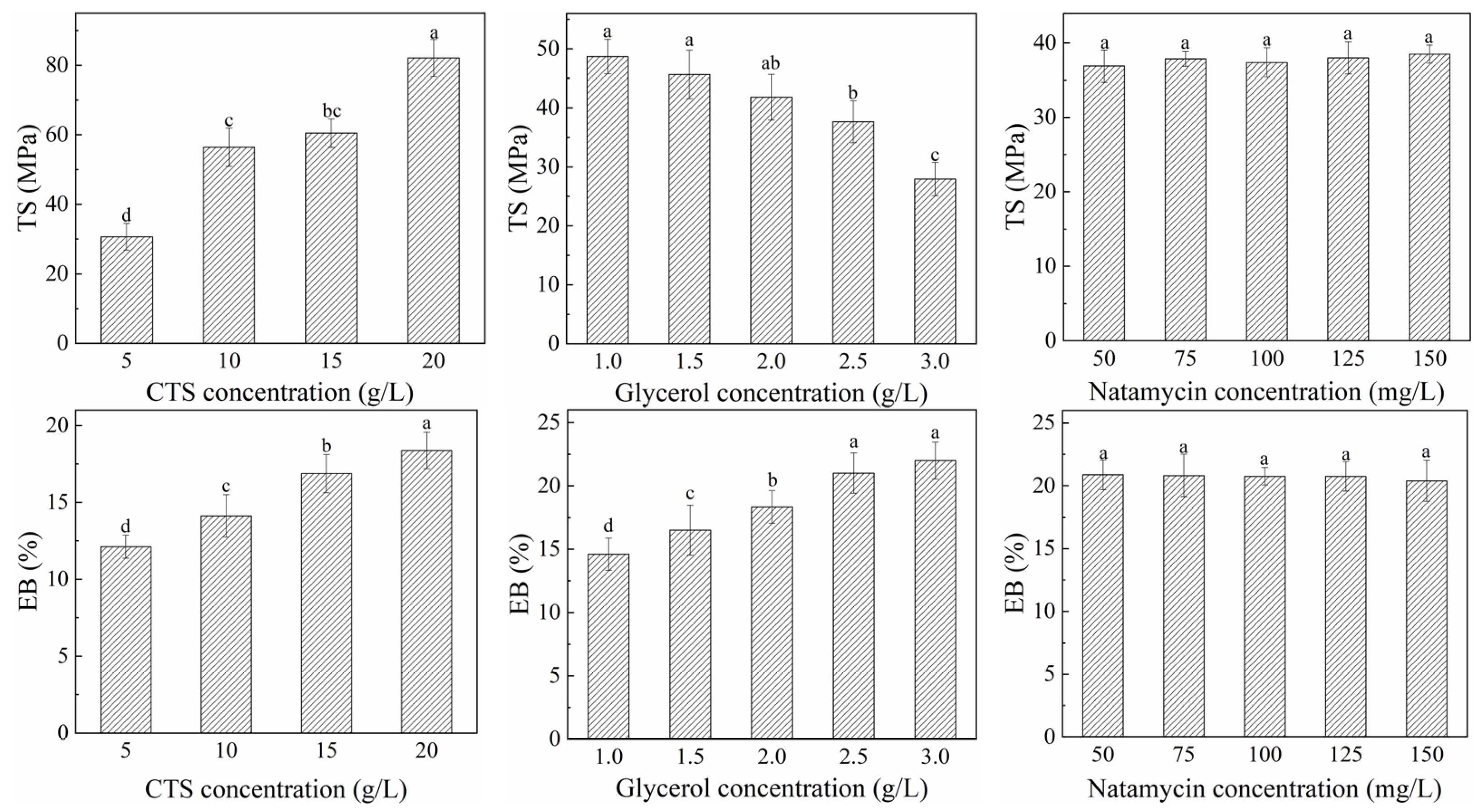 Polymers 17 01062 g008