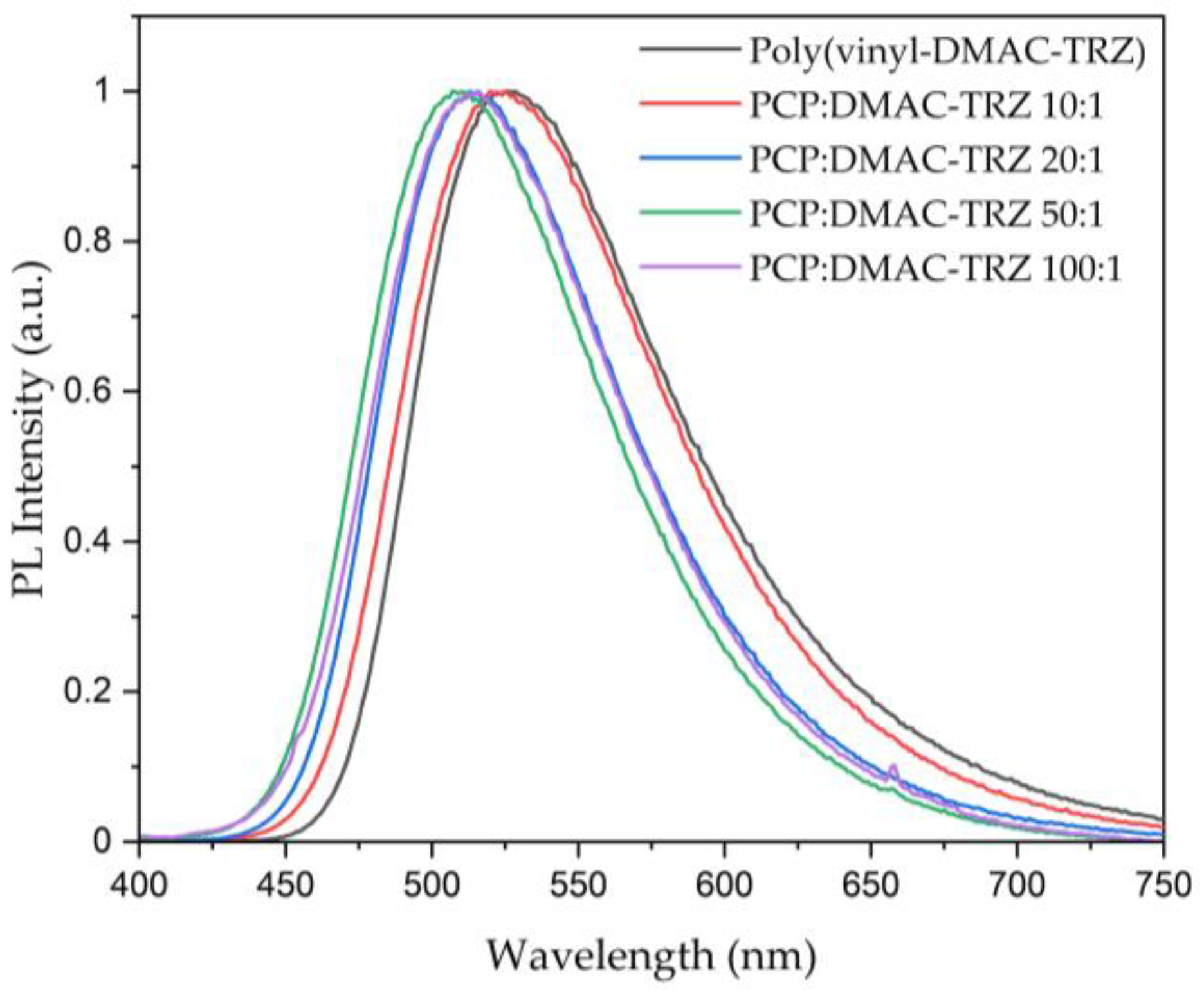 Polymers 17 01070 g007