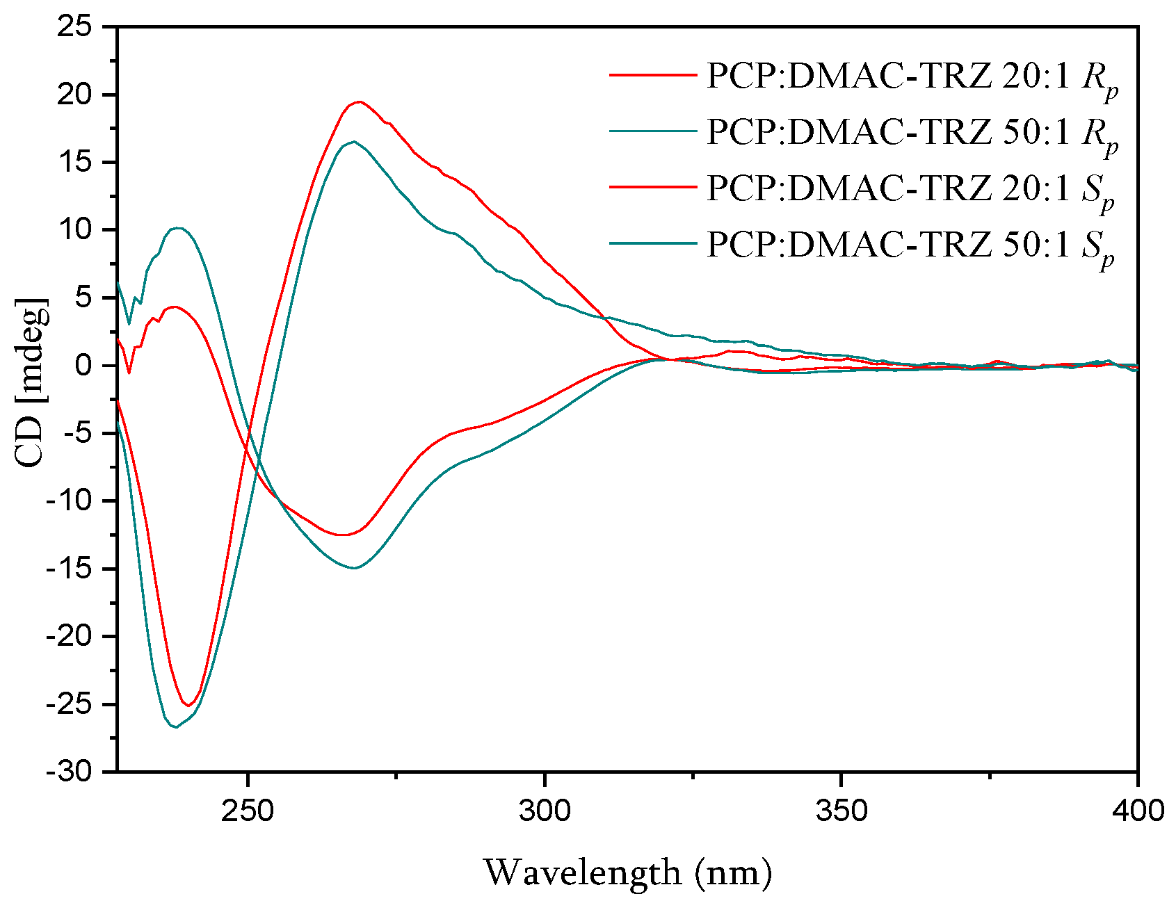 Polymers 17 01070 g008