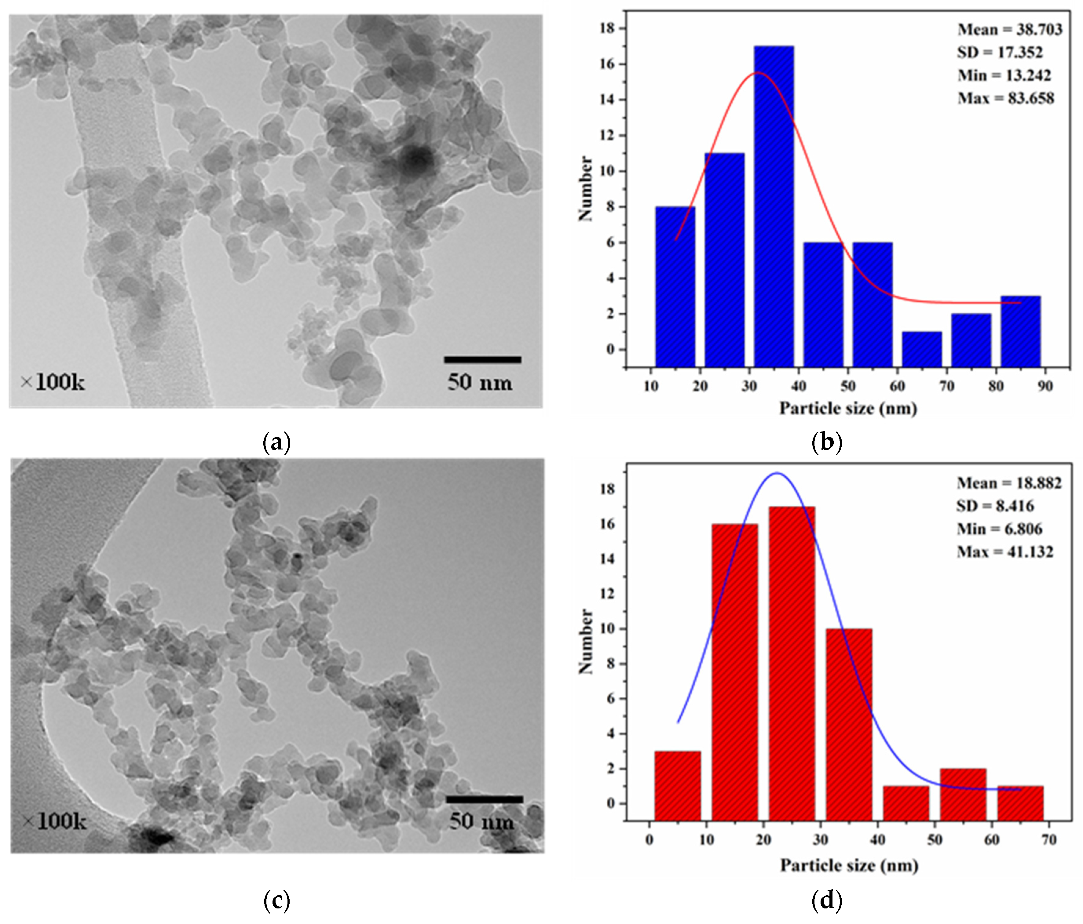 Polymers 17 01071 g003