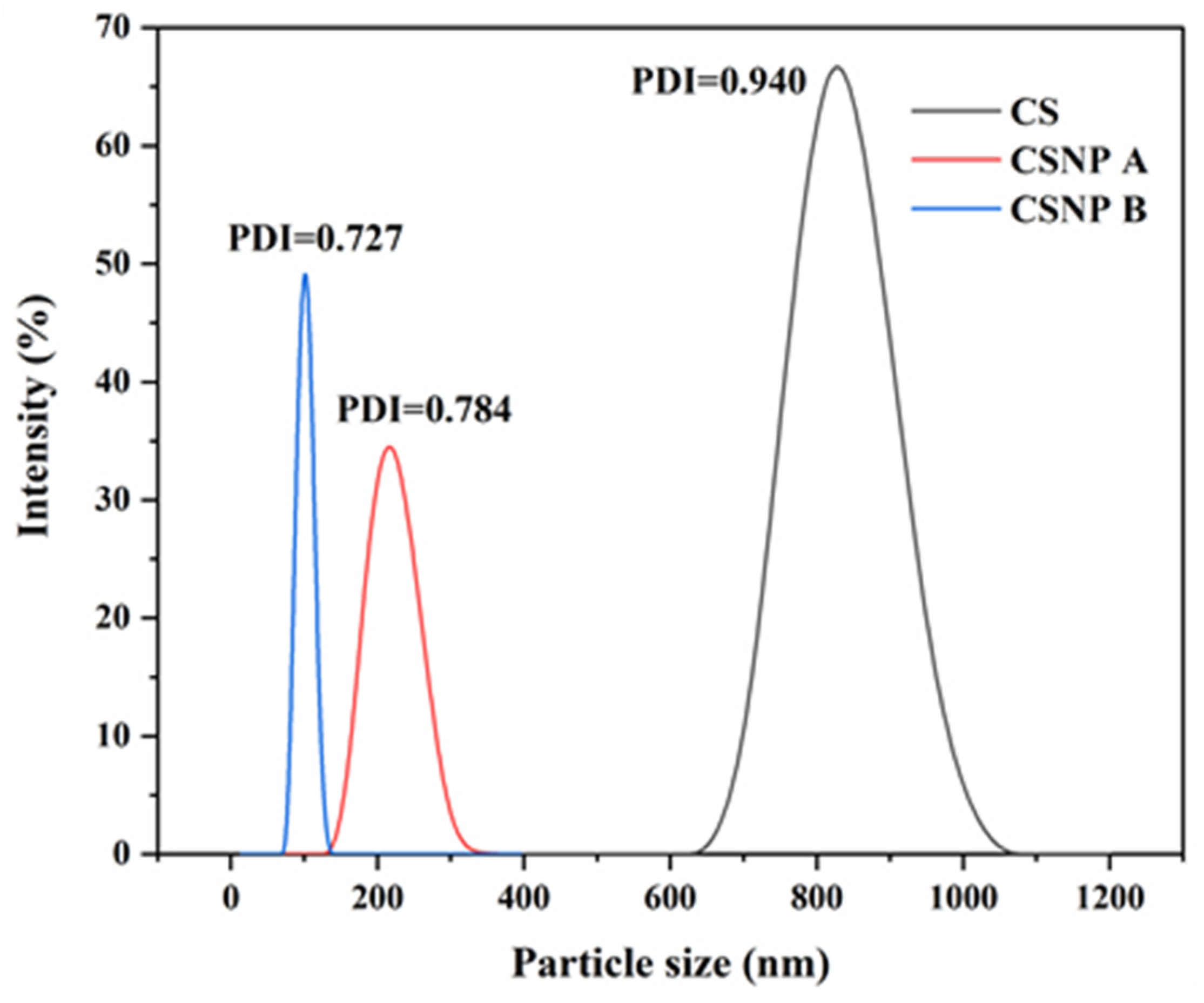 Polymers 17 01071 g004