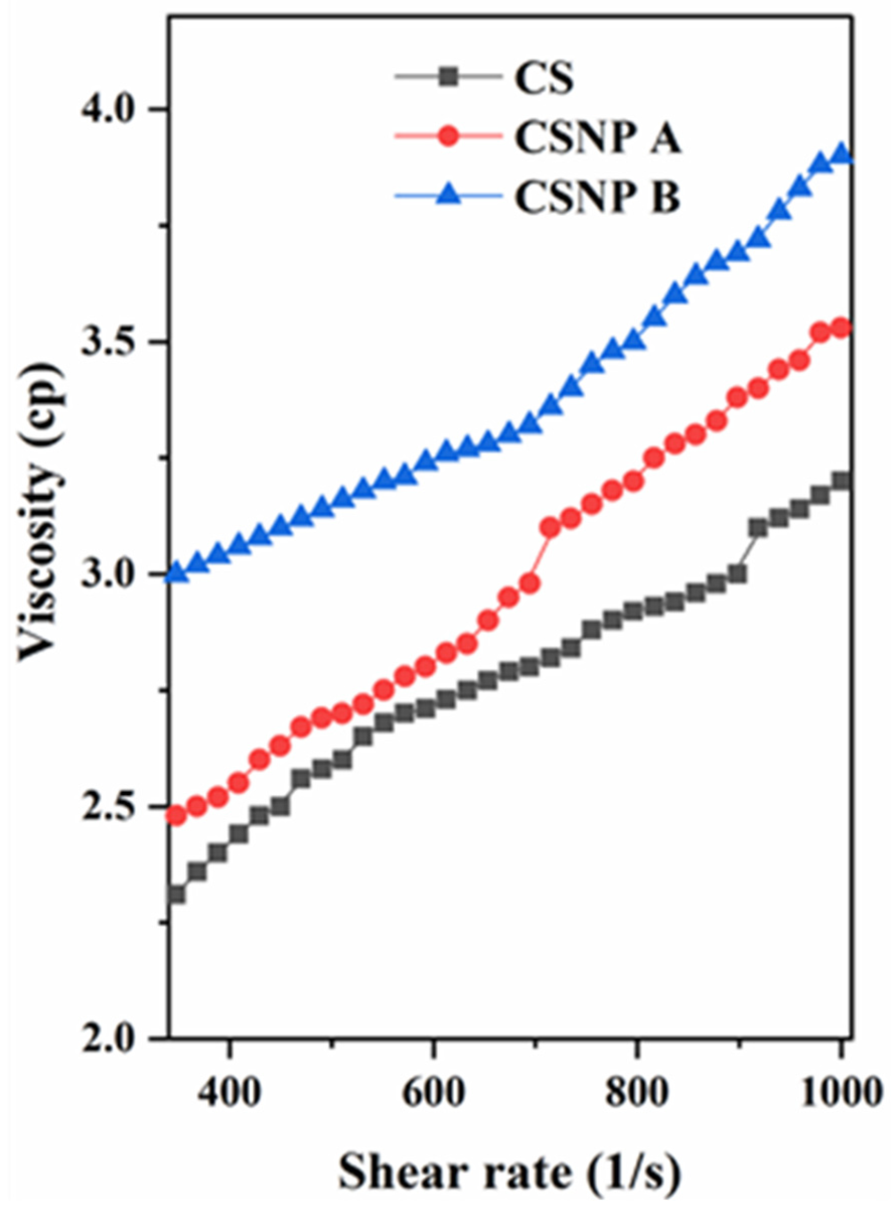Polymers 17 01071 g005