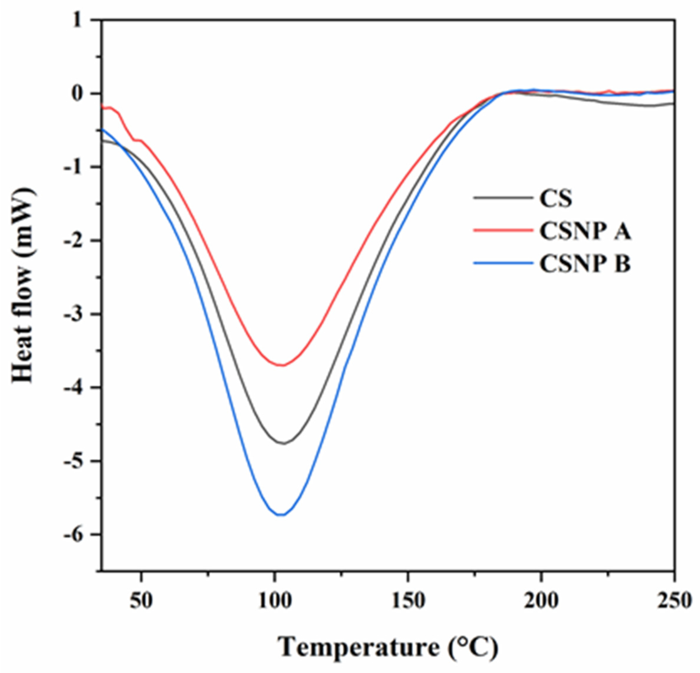 Polymers 17 01071 g007