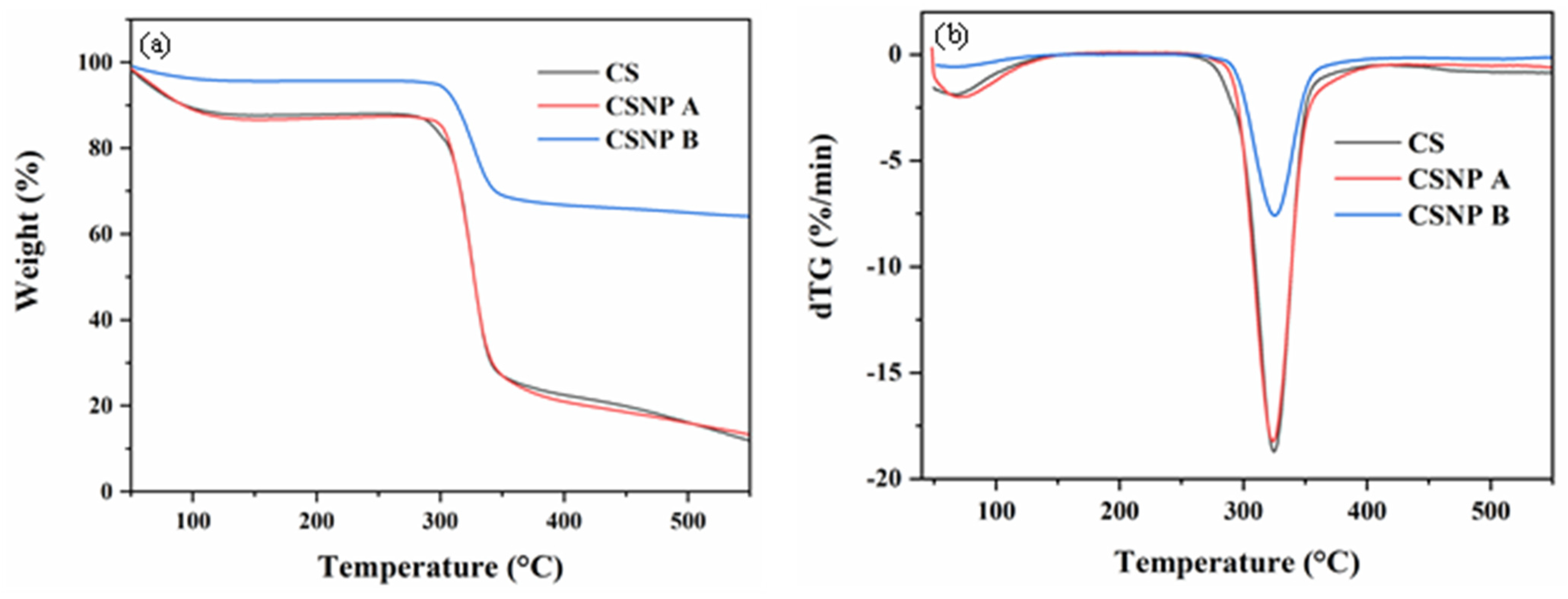 Polymers 17 01071 g008