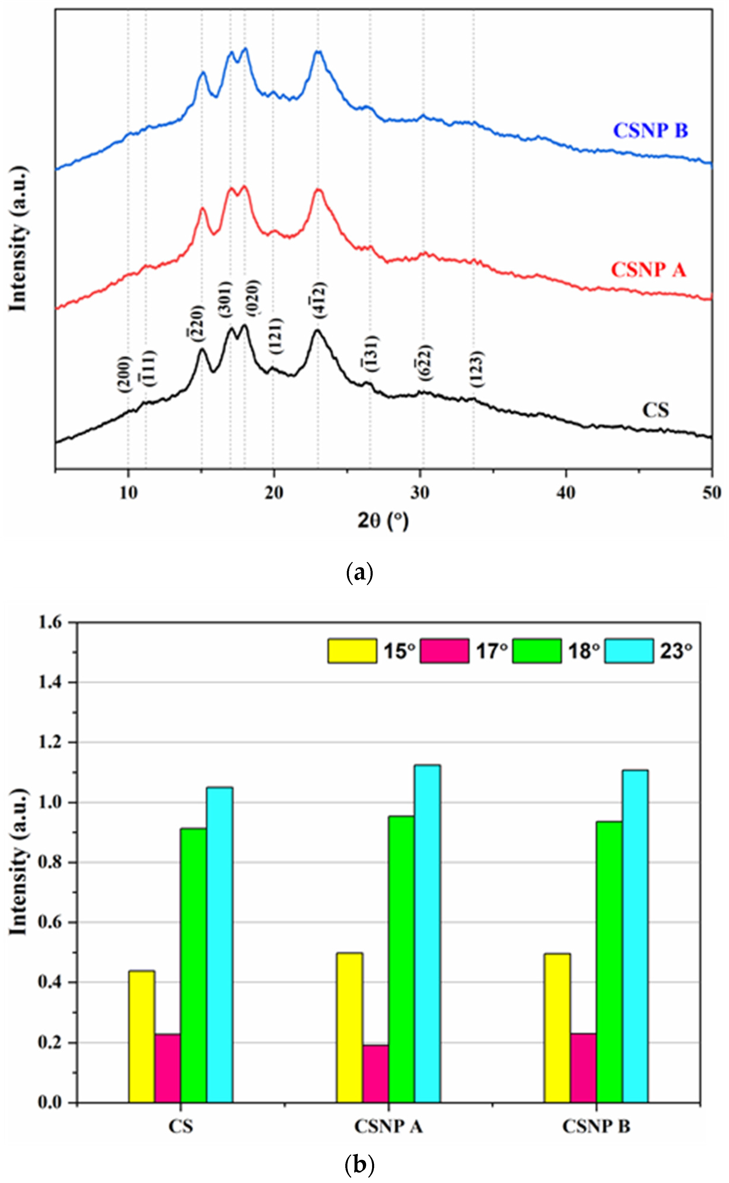 Polymers 17 01071 g010