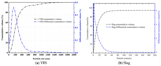 Study on the Influence and Mechanism of Steel, Polyvinyl Alcohol