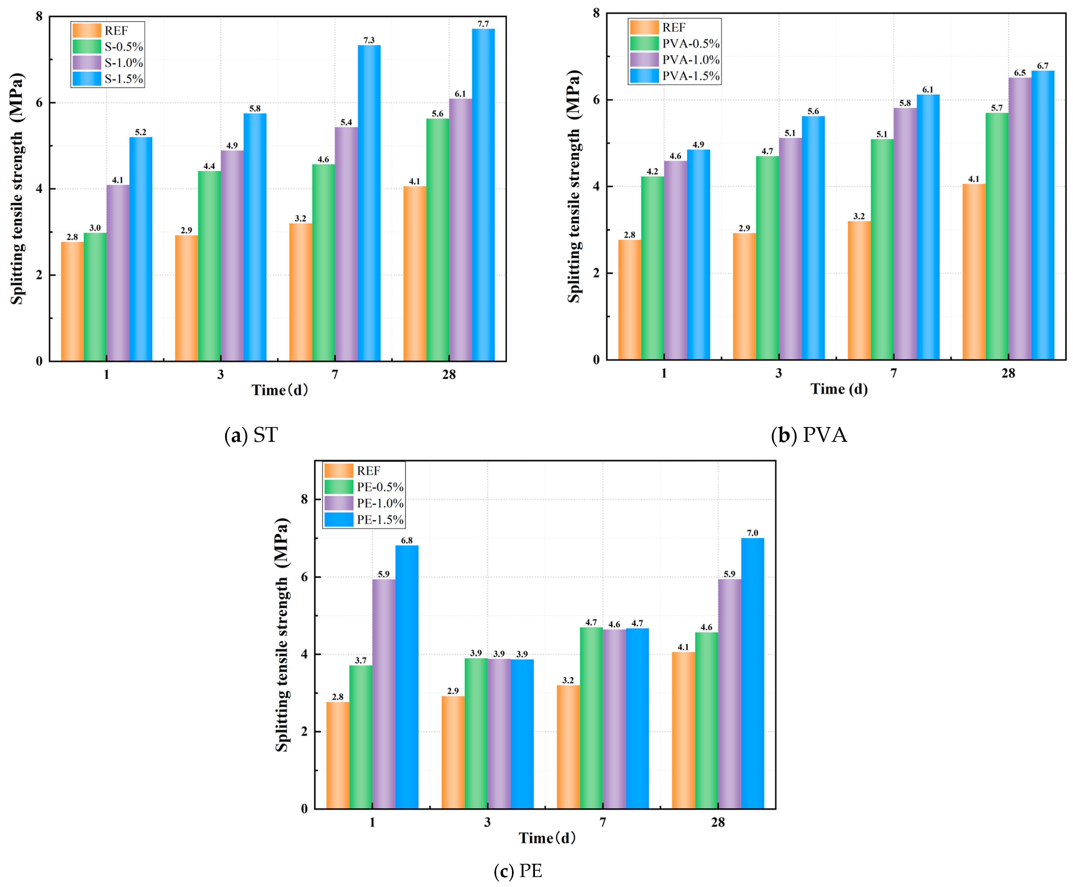 Polymers 17 01072 g006