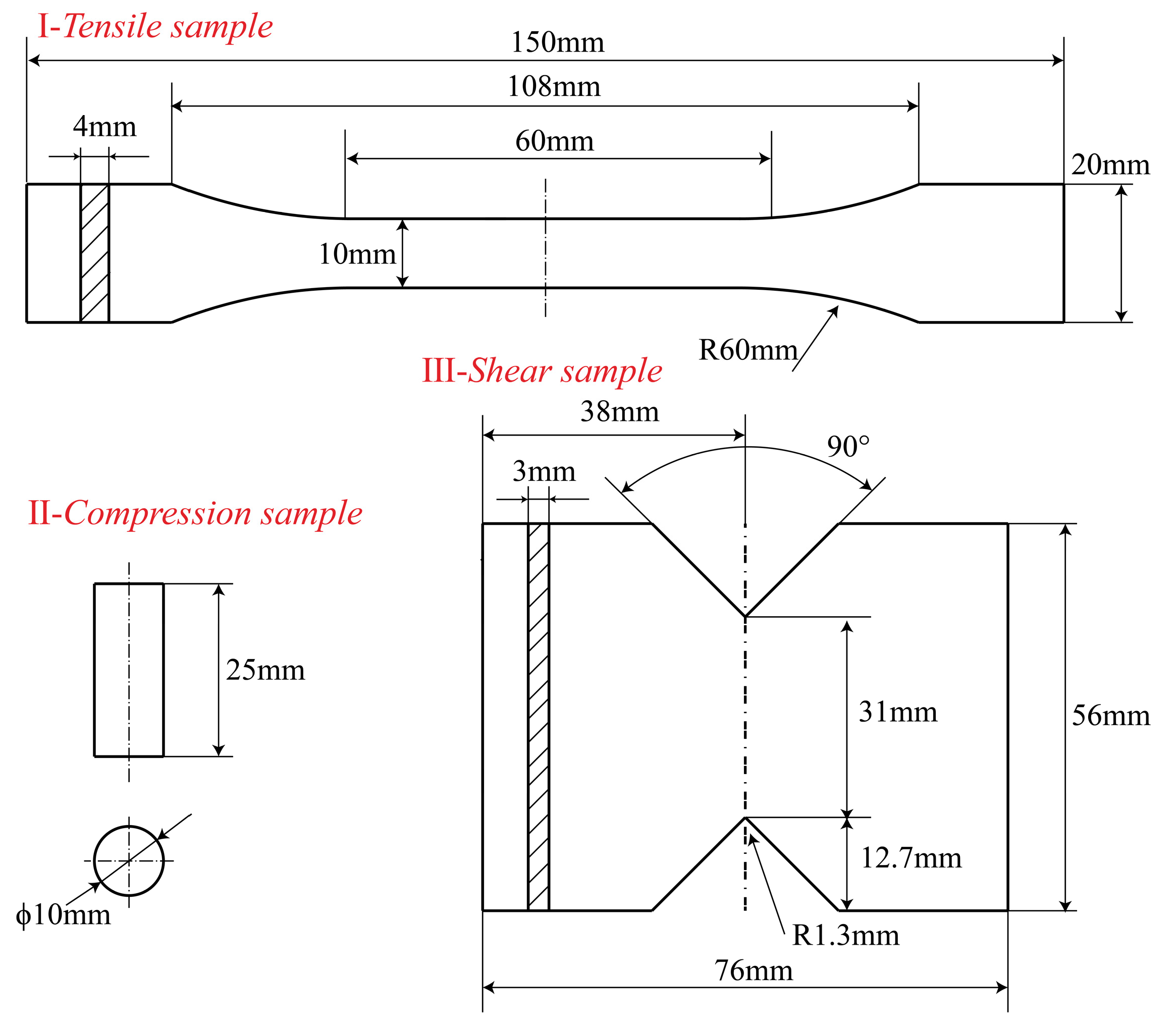 Polymers 17 01076 g002