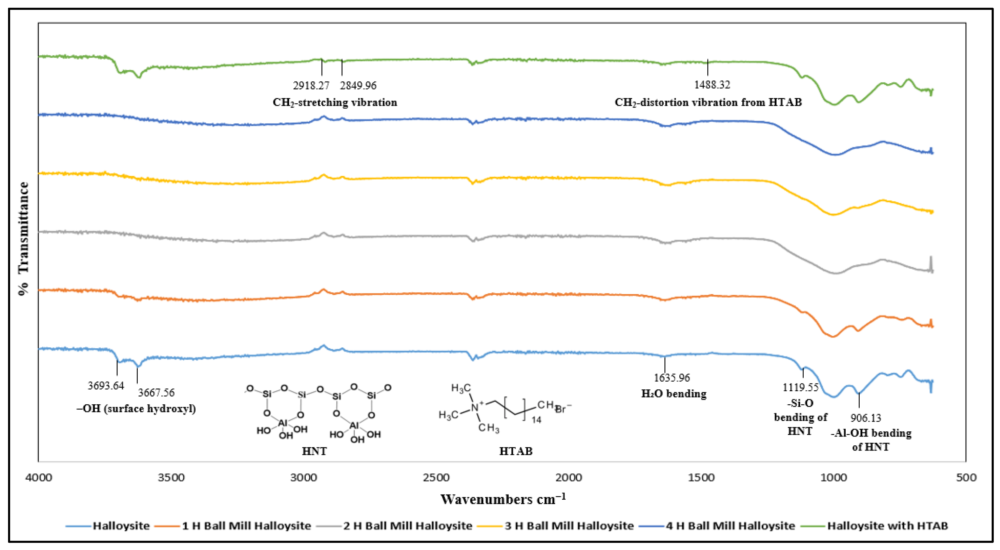 Polymers 17 01083 g004