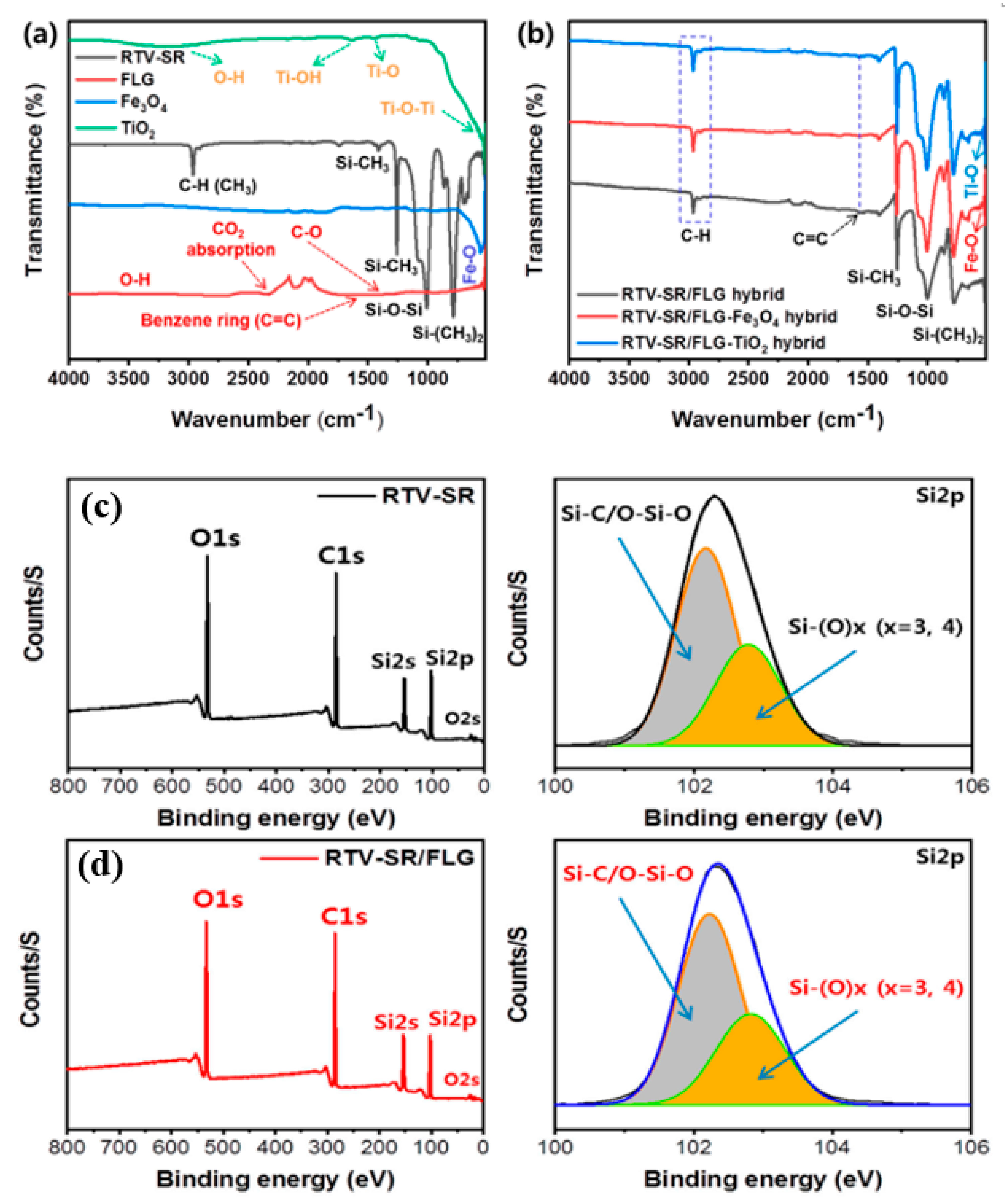 Polymers 17 01085 g002
