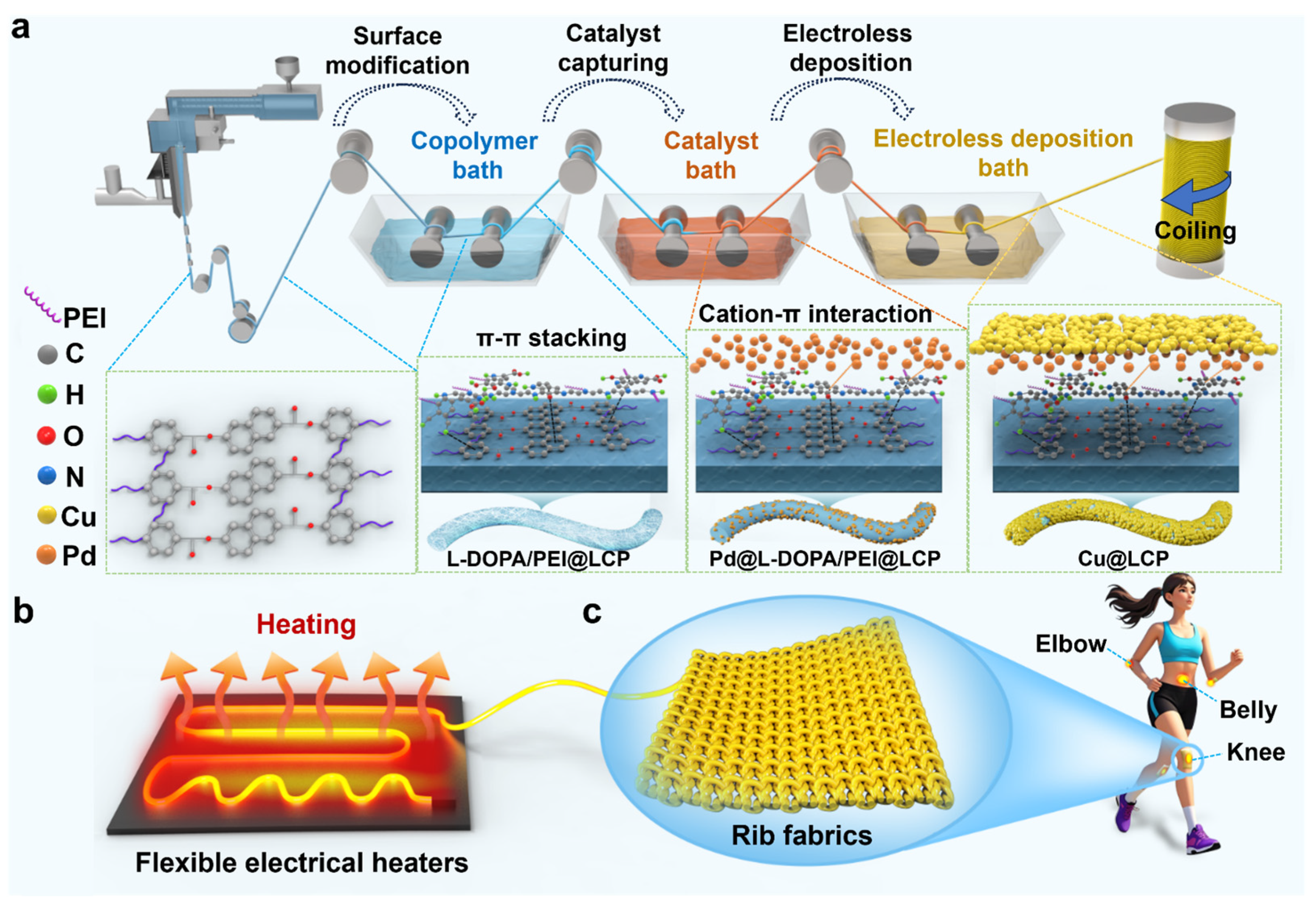 Polymers 17 01087 g001