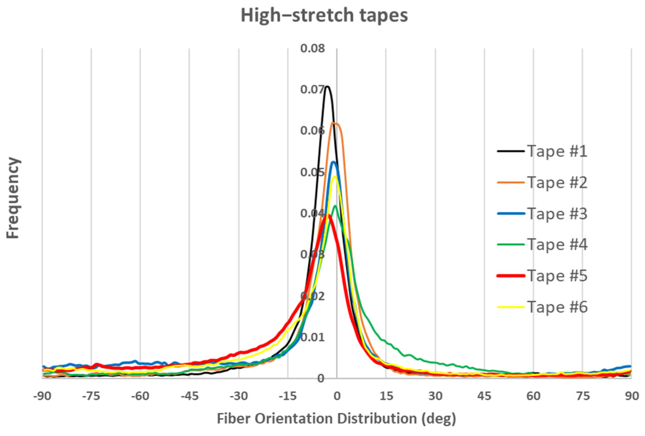 Polymers 17 01088 g005
