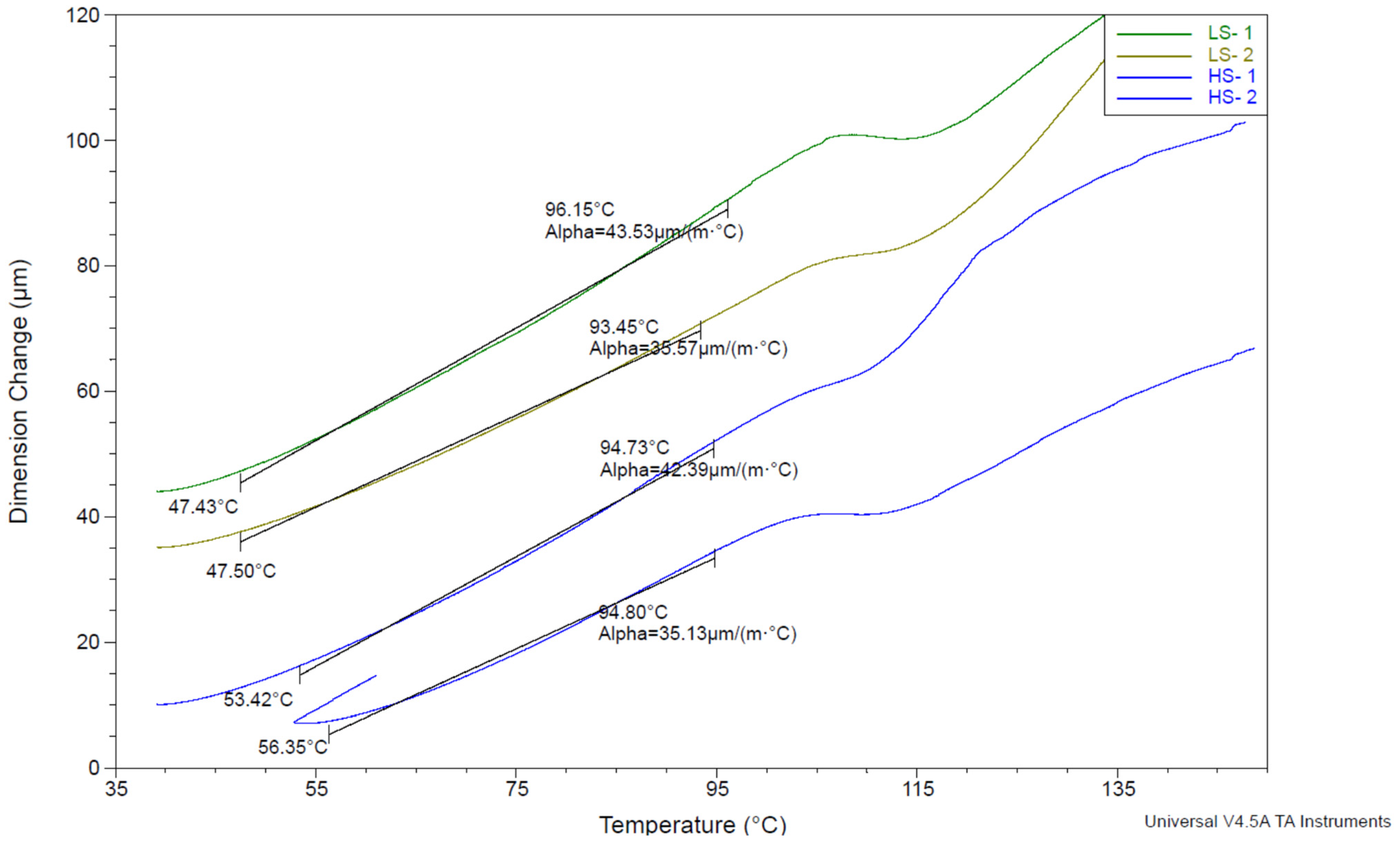 Polymers 17 01088 g0a2
