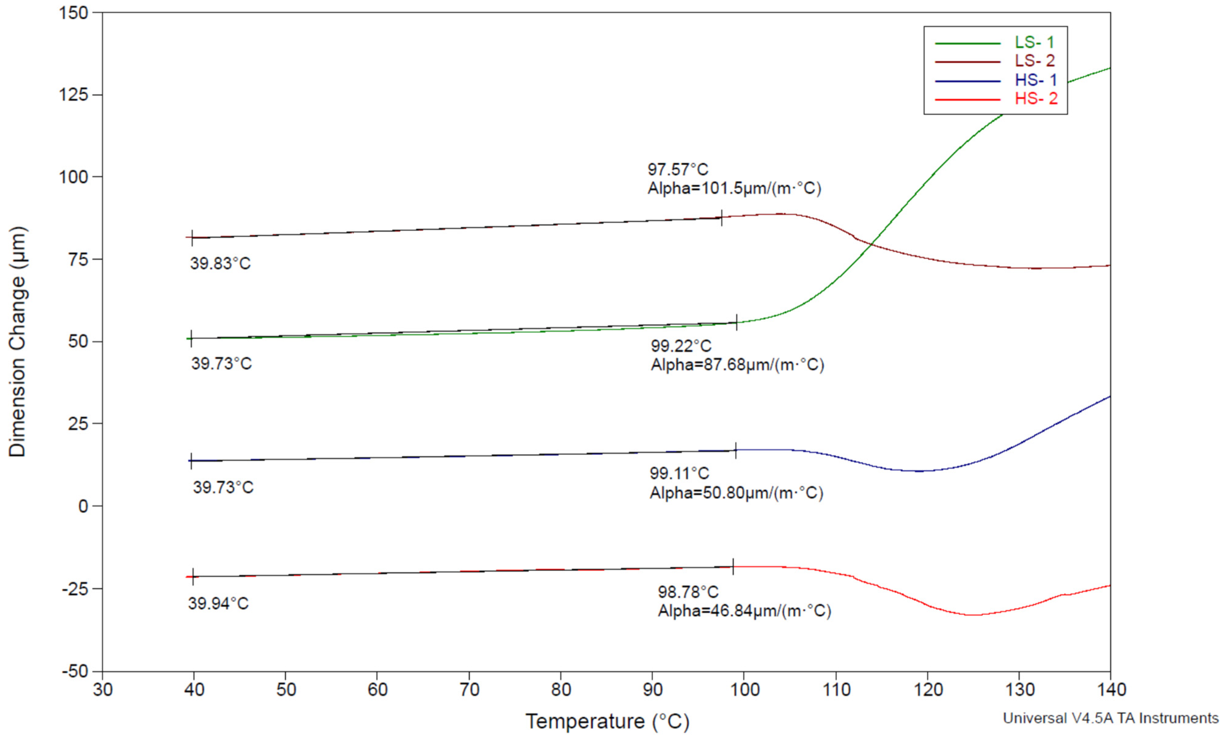 Polymers 17 01088 g0a3