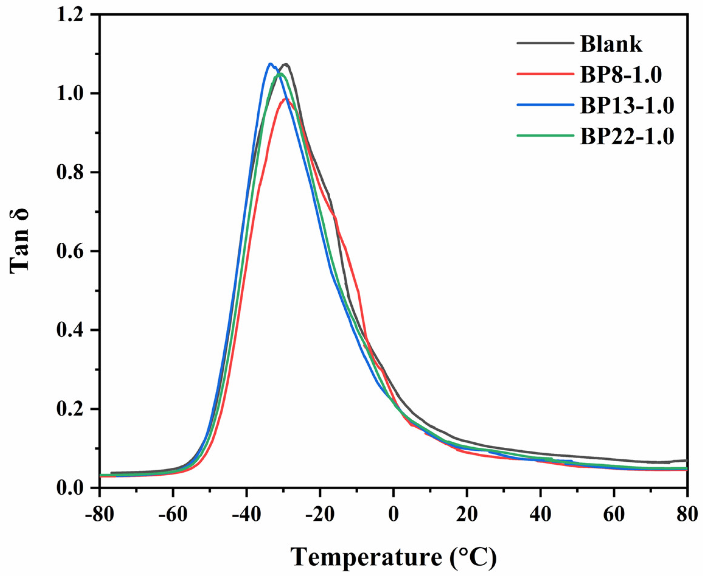 Polymers 17 01091 g007