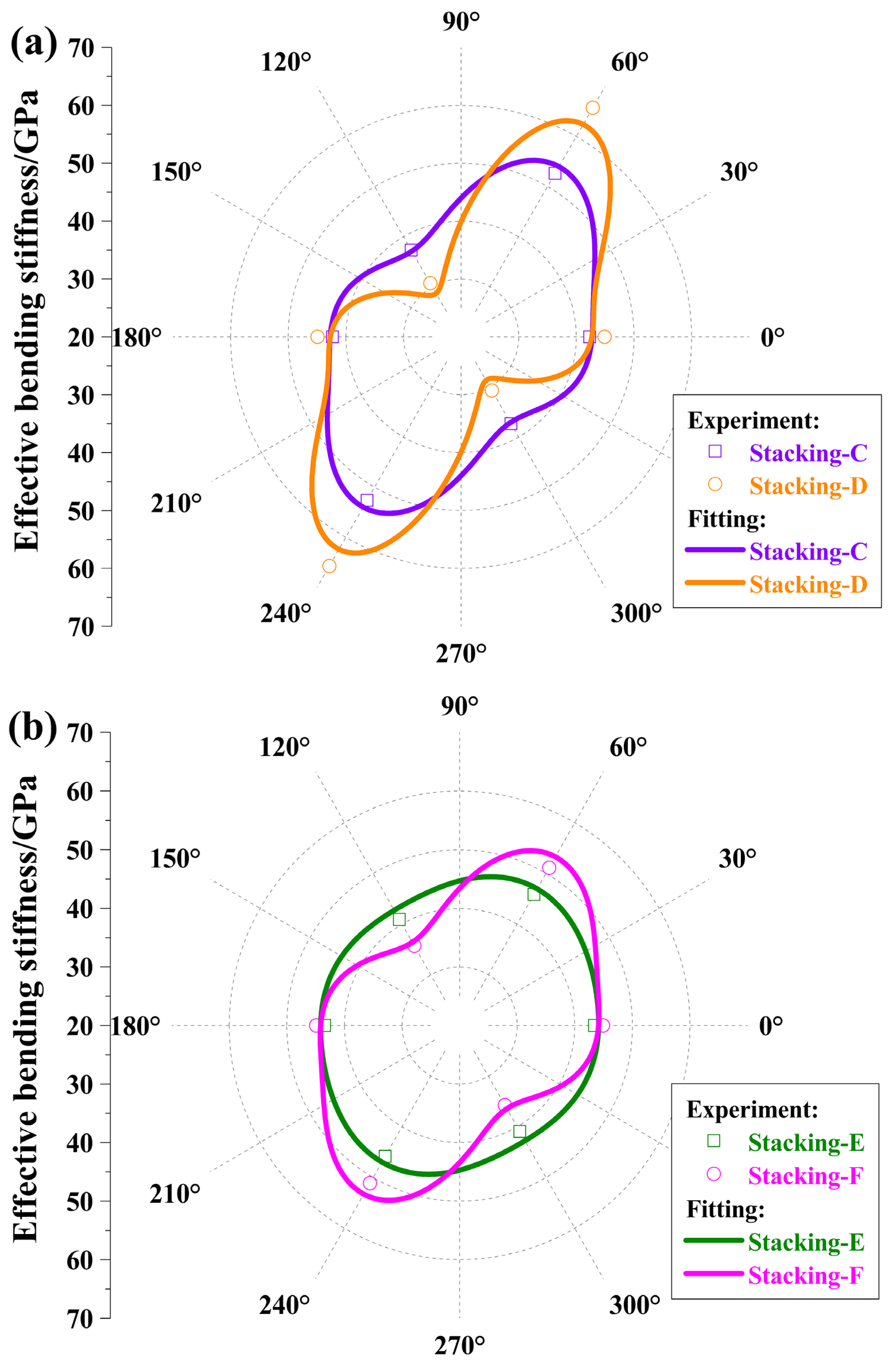 Polymers 17 01098 g008